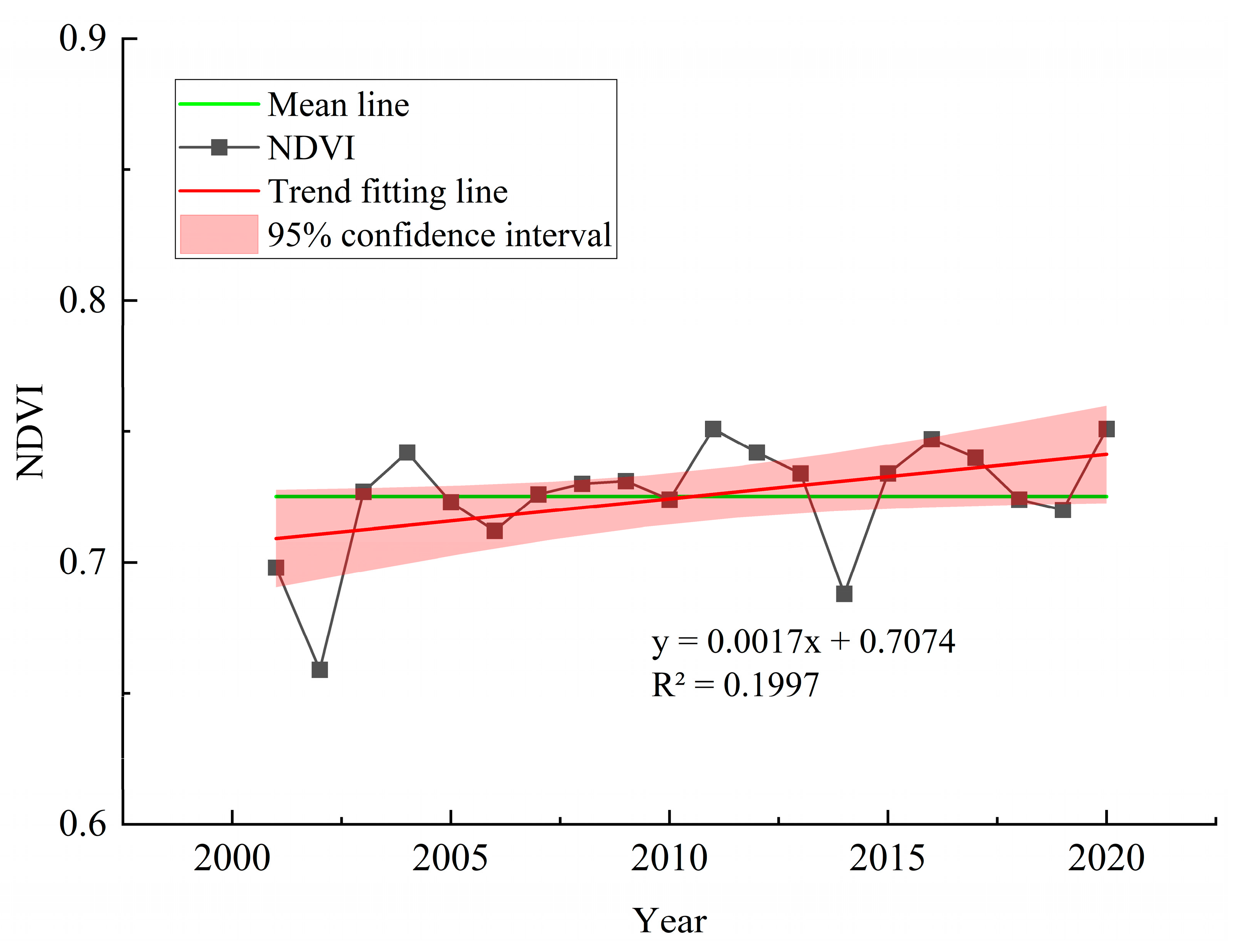 Forests 15 01245 g003