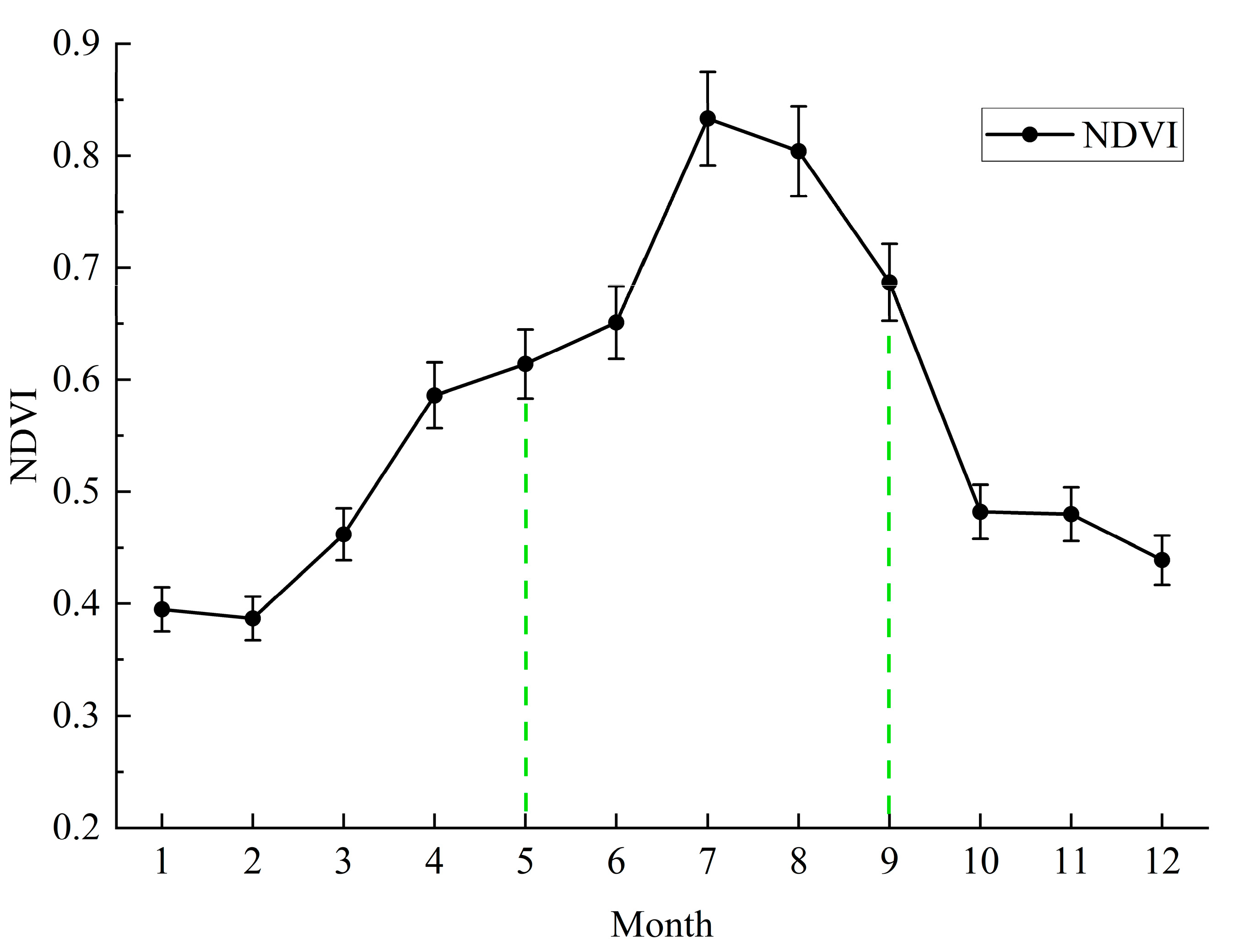 Forests 15 01245 g004