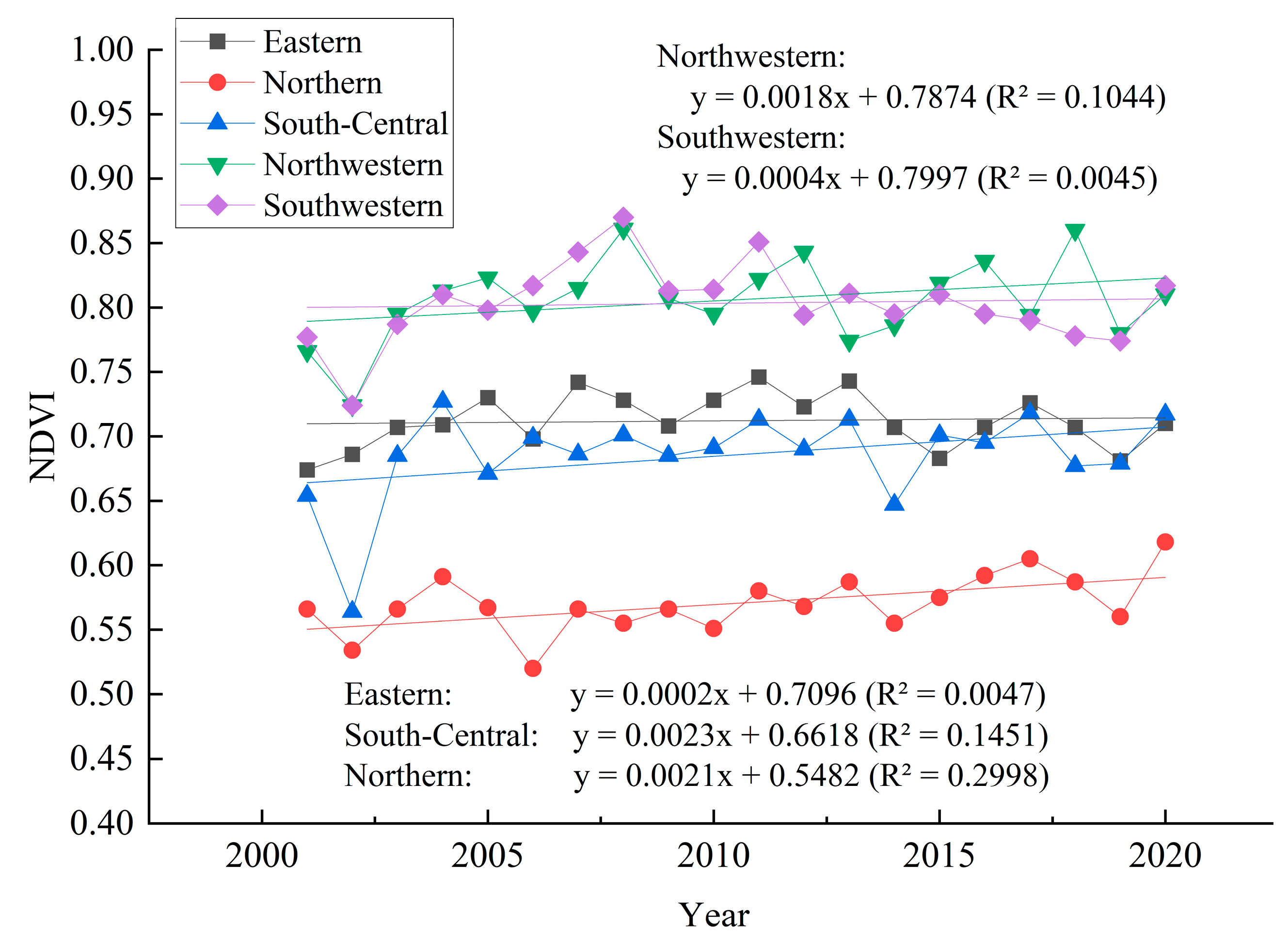 Forests 15 01245 g005
