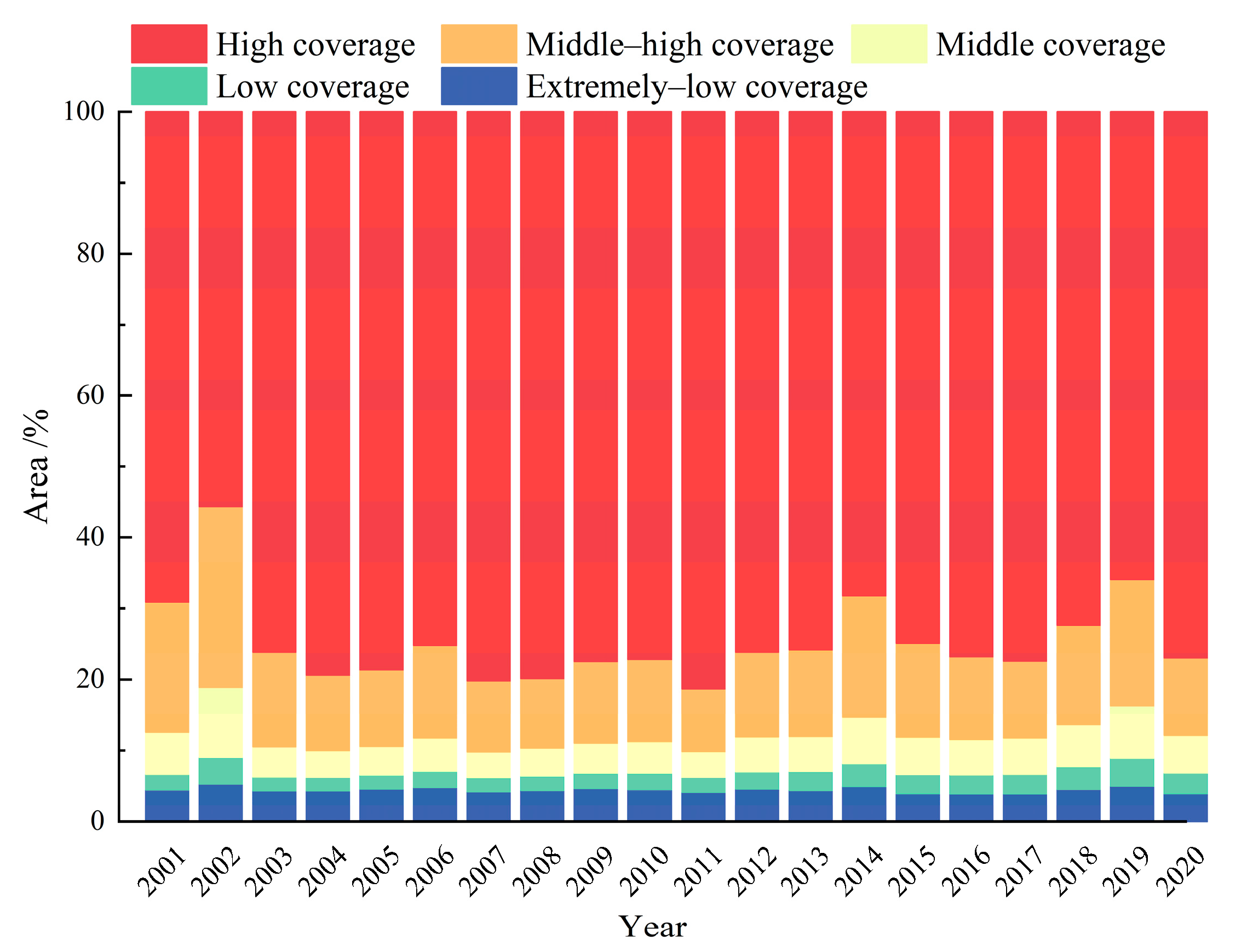 Forests 15 01245 g007