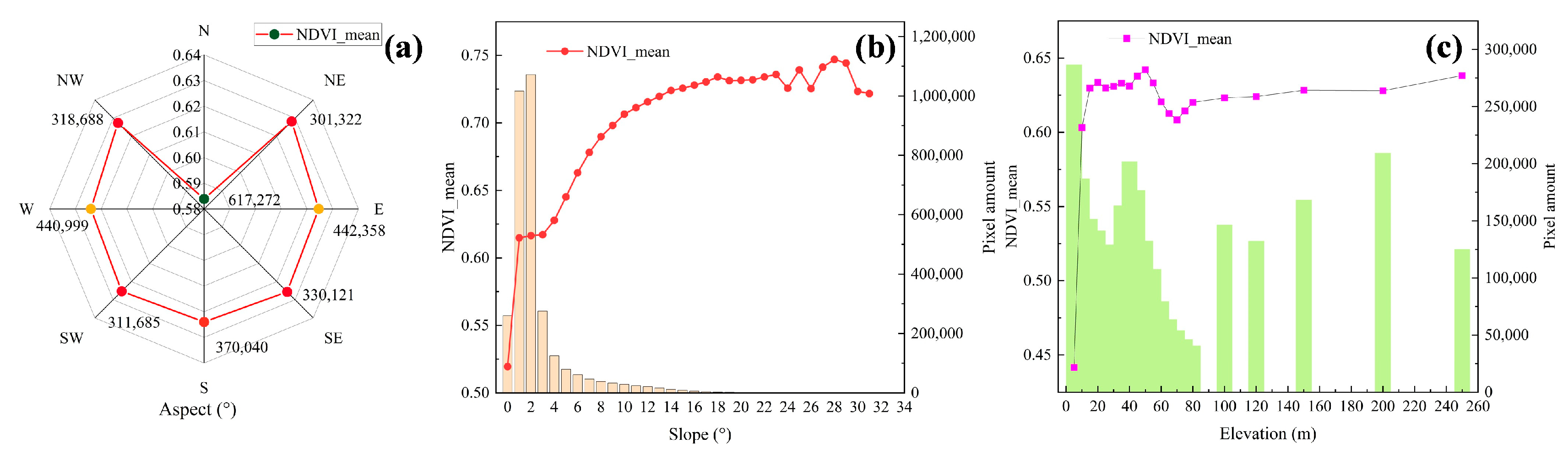 Forests 15 01245 g012