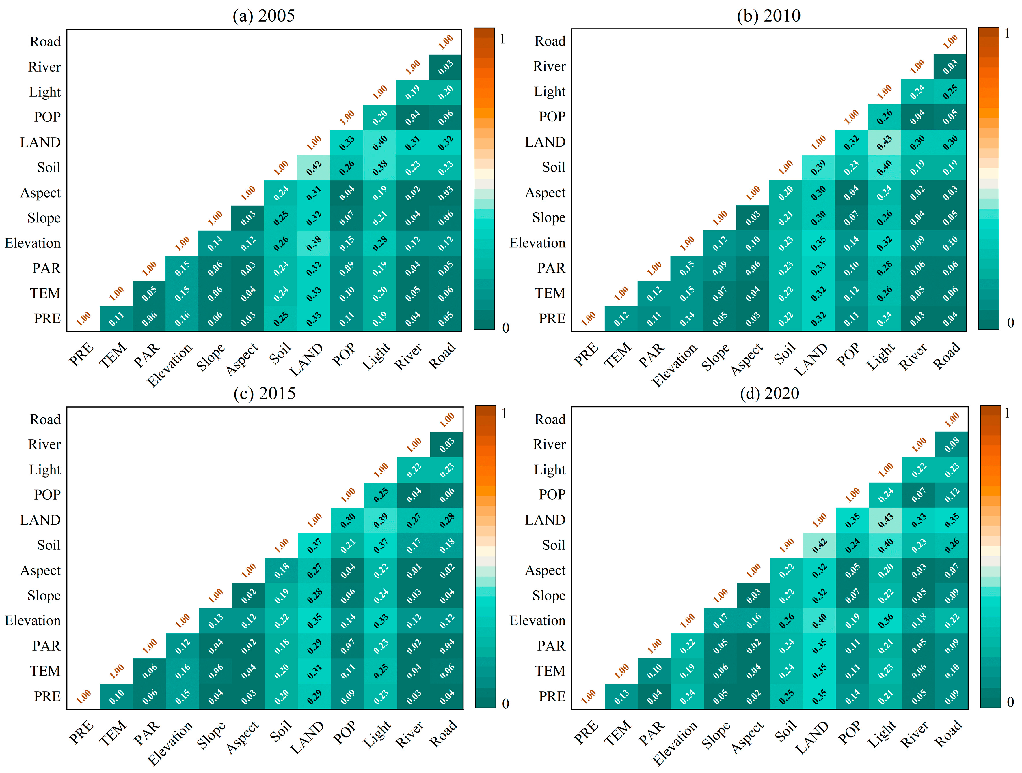 Forests 15 01245 g014