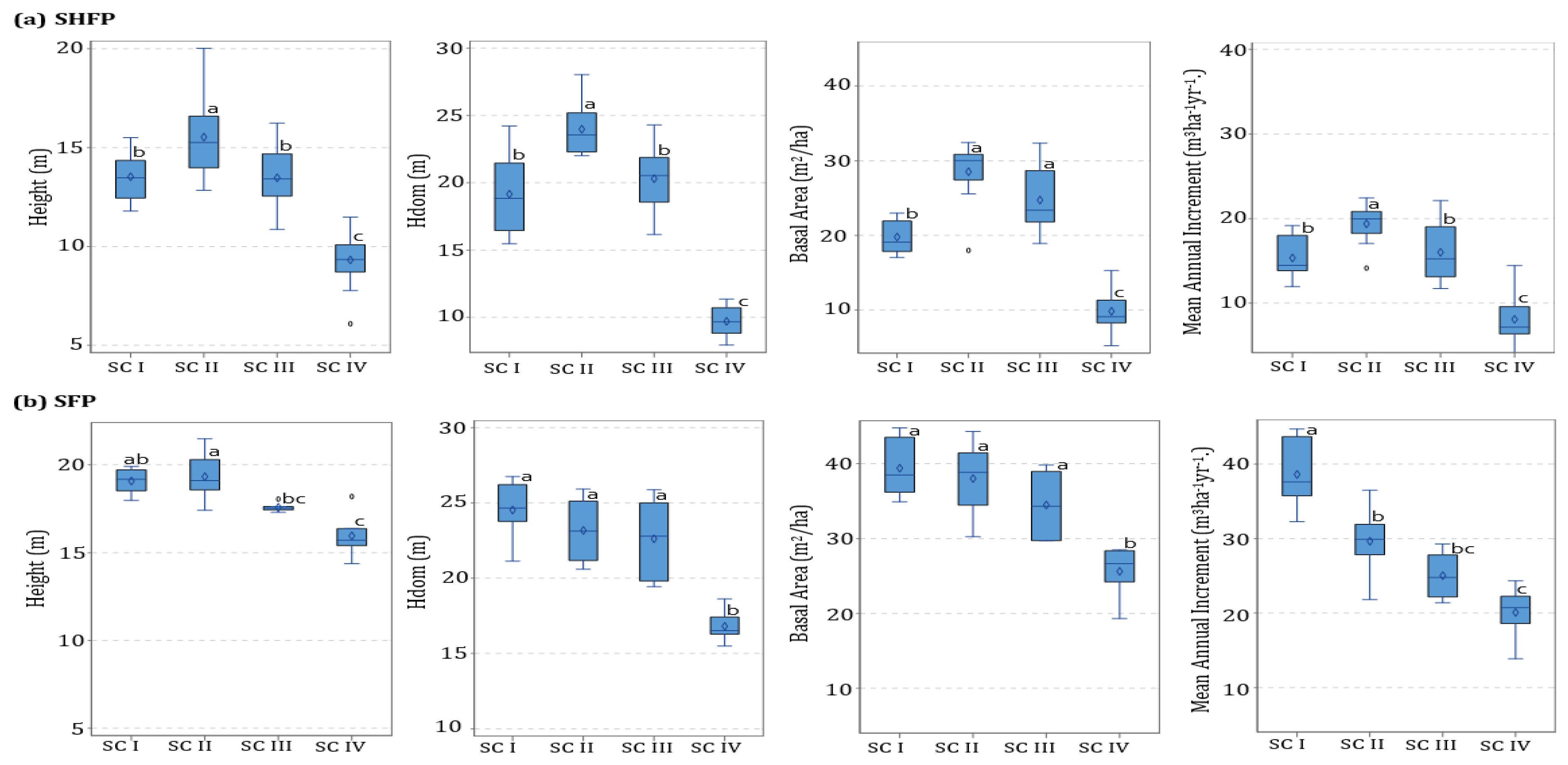 Forests 15 01247 g003