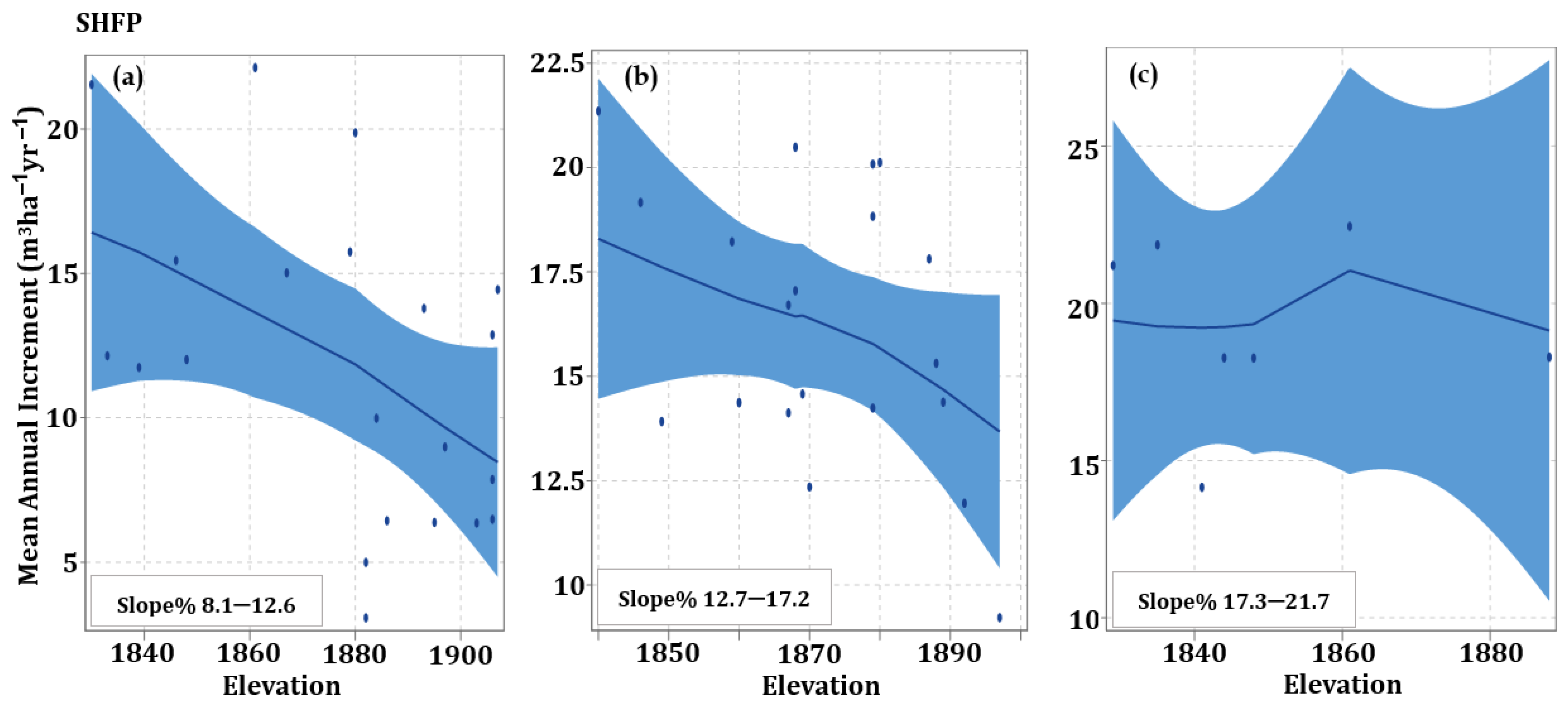 Forests 15 01247 g005