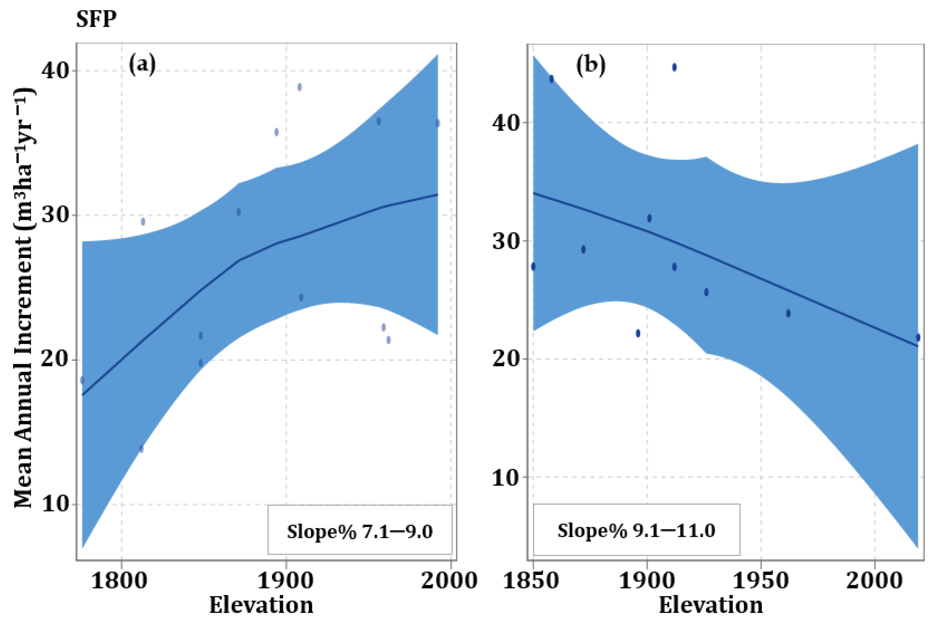 Forests 15 01247 g006
