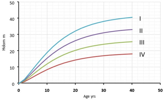 Forests 15 01247 g0a1
