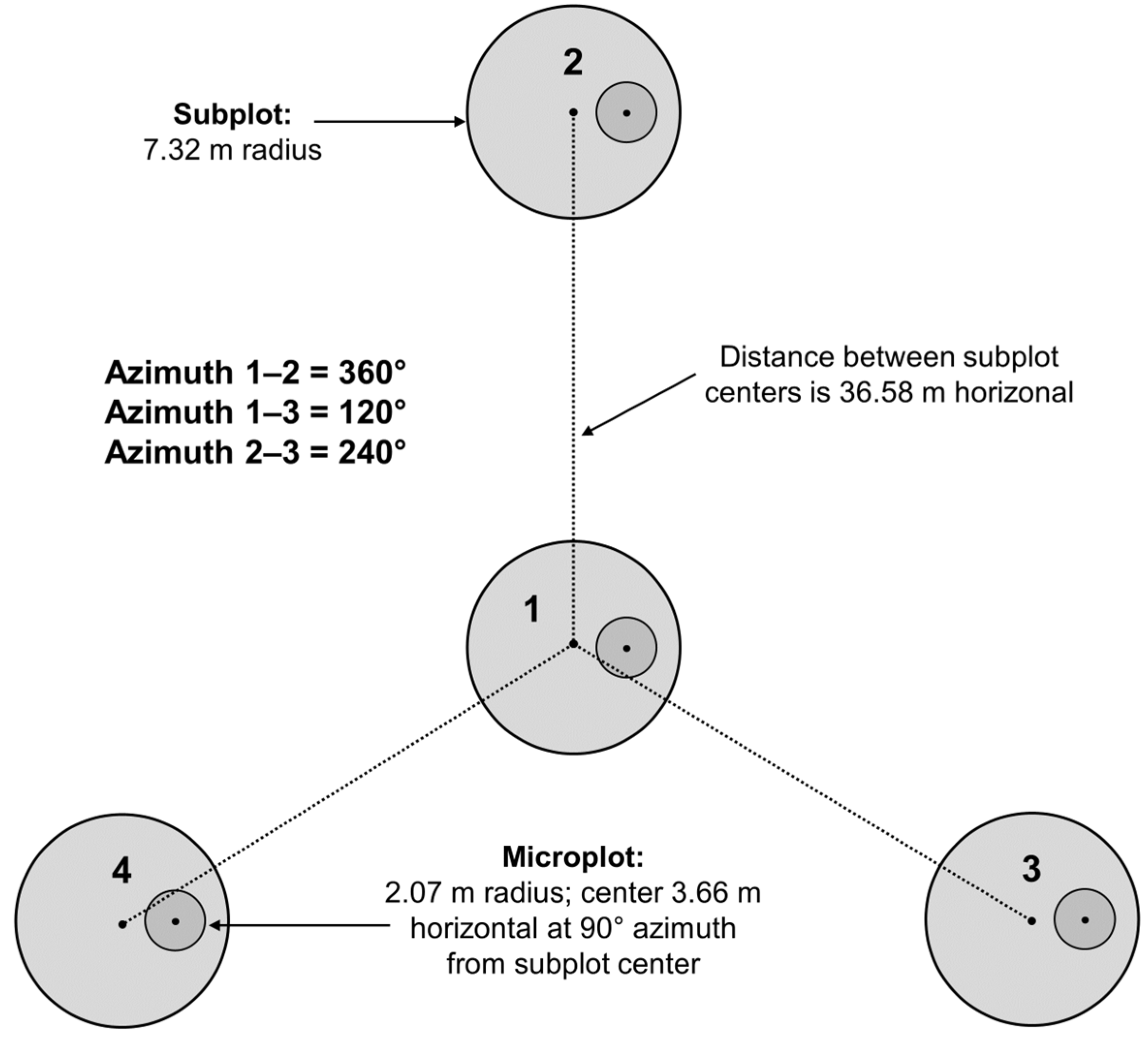 Forests 15 01255 g002