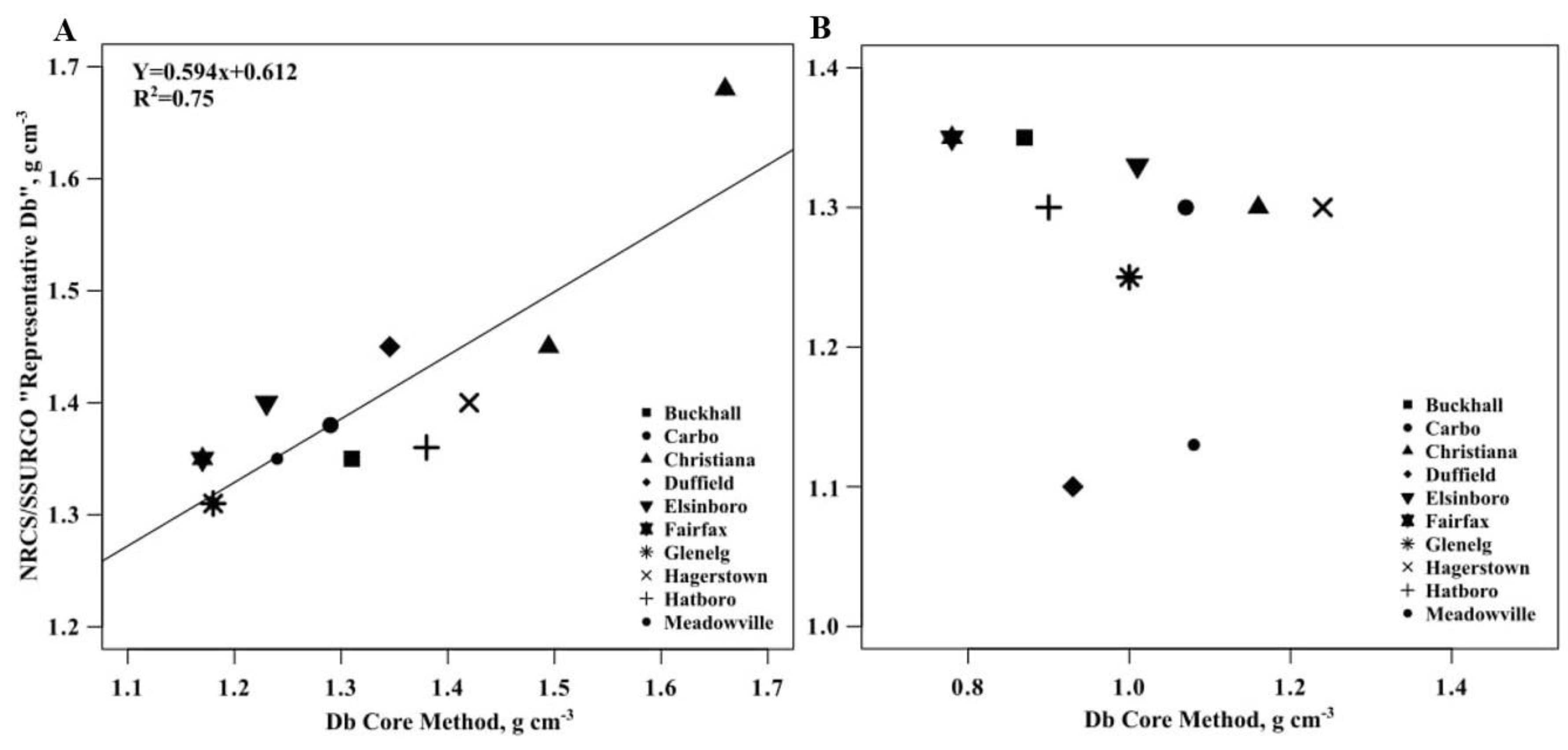 Forests 15 01260 g002 Forests 15 01260 g002