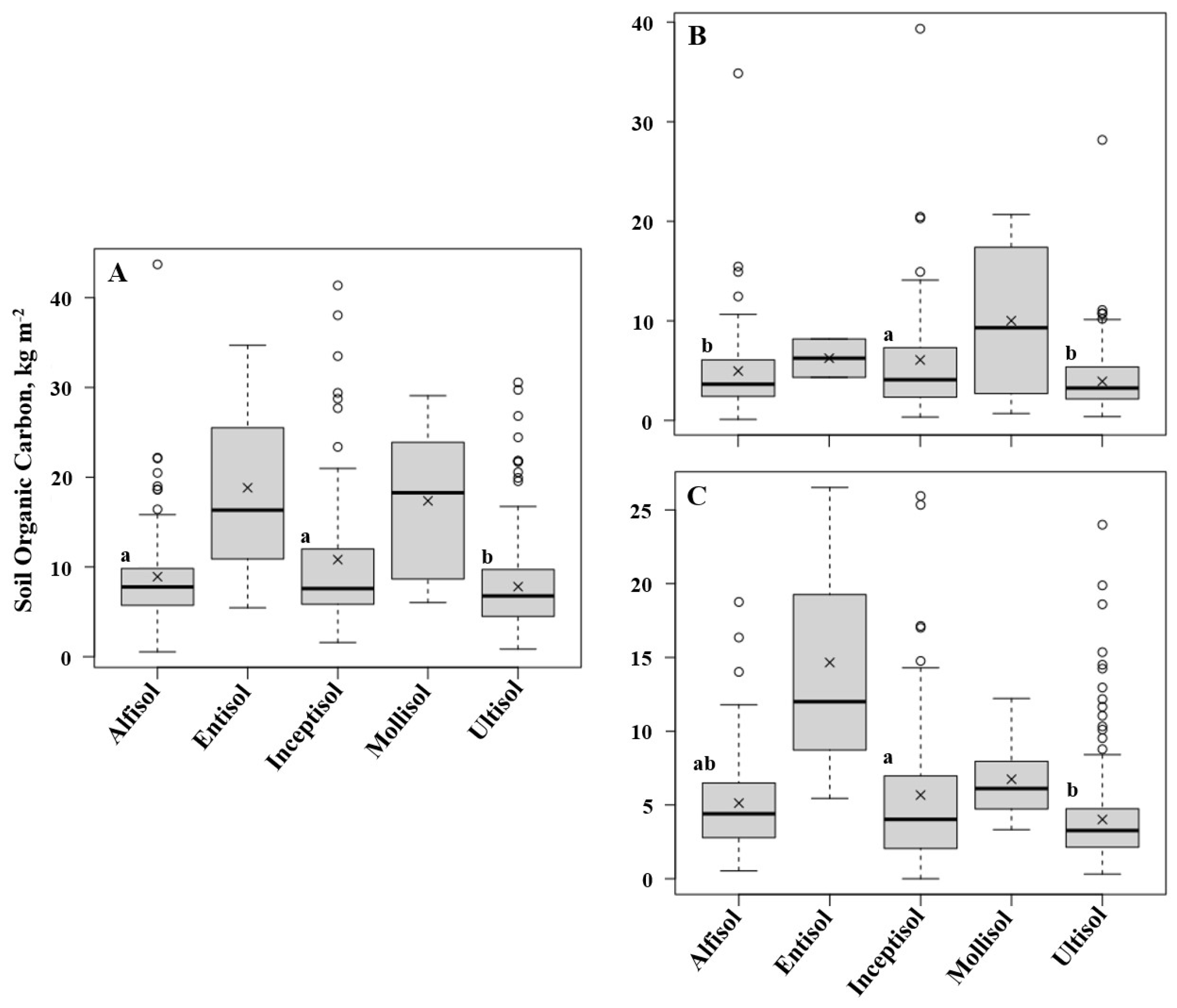 Forests 15 01260 g003 Forests 15 01260 g003