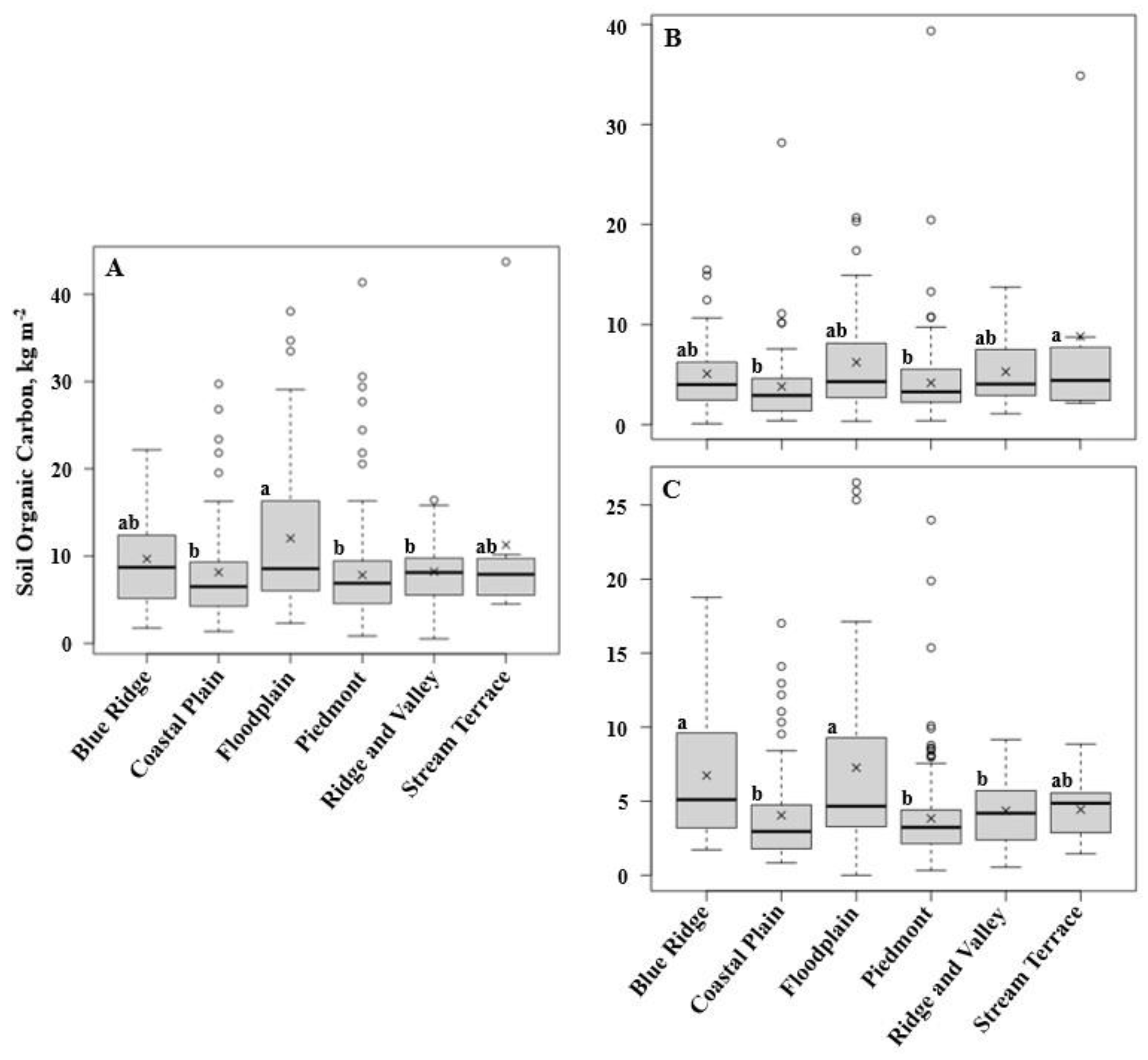 Forests 15 01260 g004 Forests 15 01260 g004