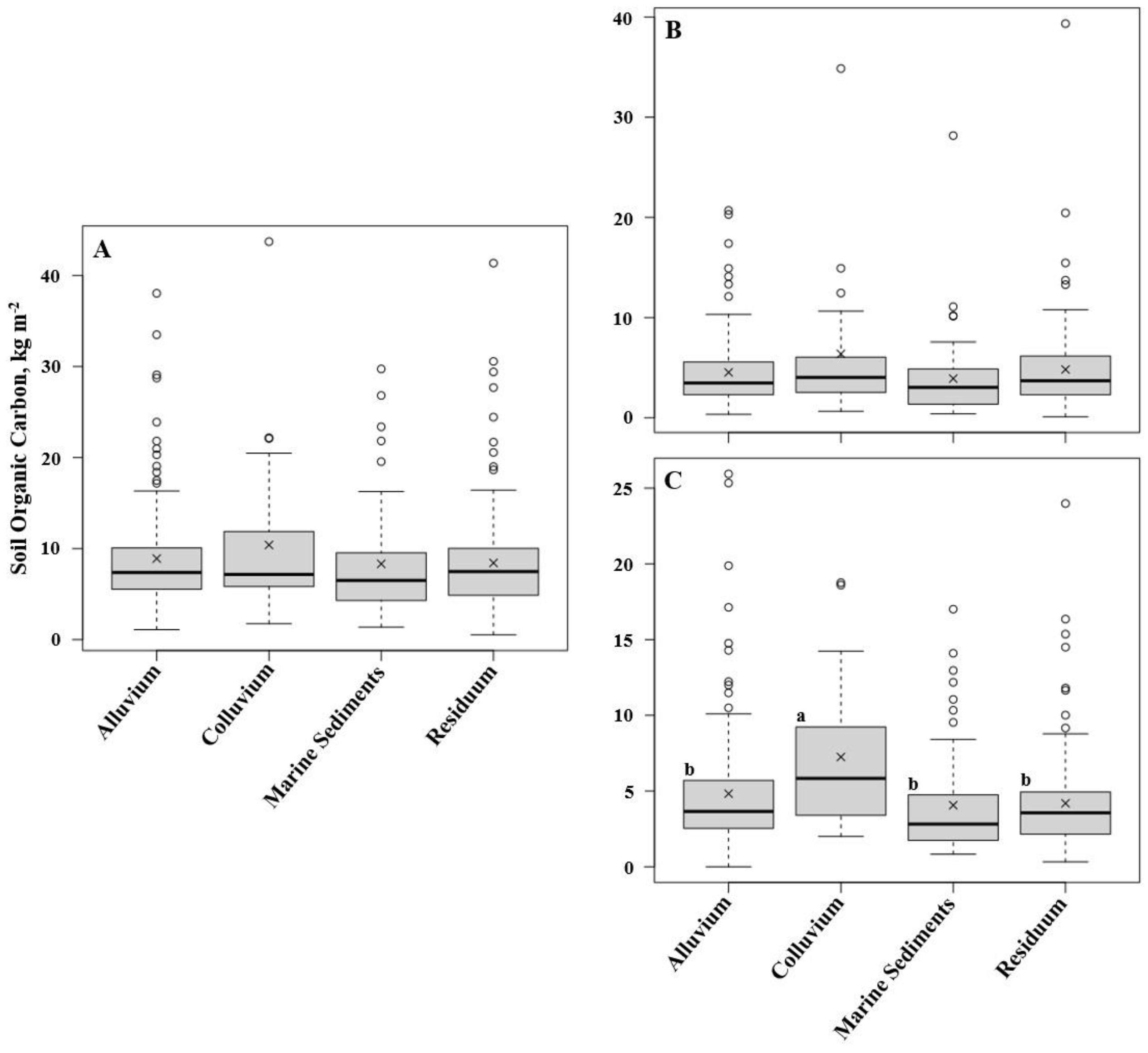Forests 15 01260 g005 Forests 15 01260 g005