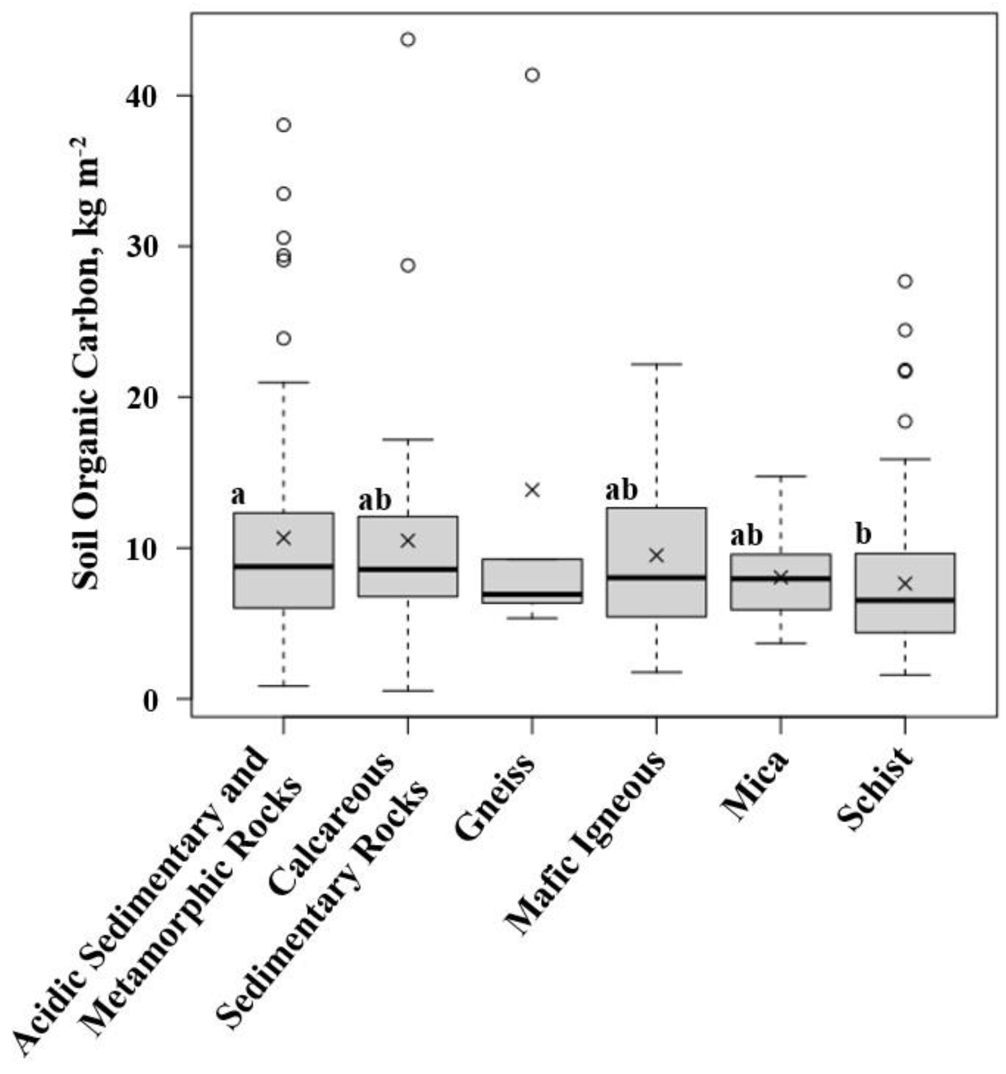 Forests 15 01260 g007 Forests 15 01260 g007