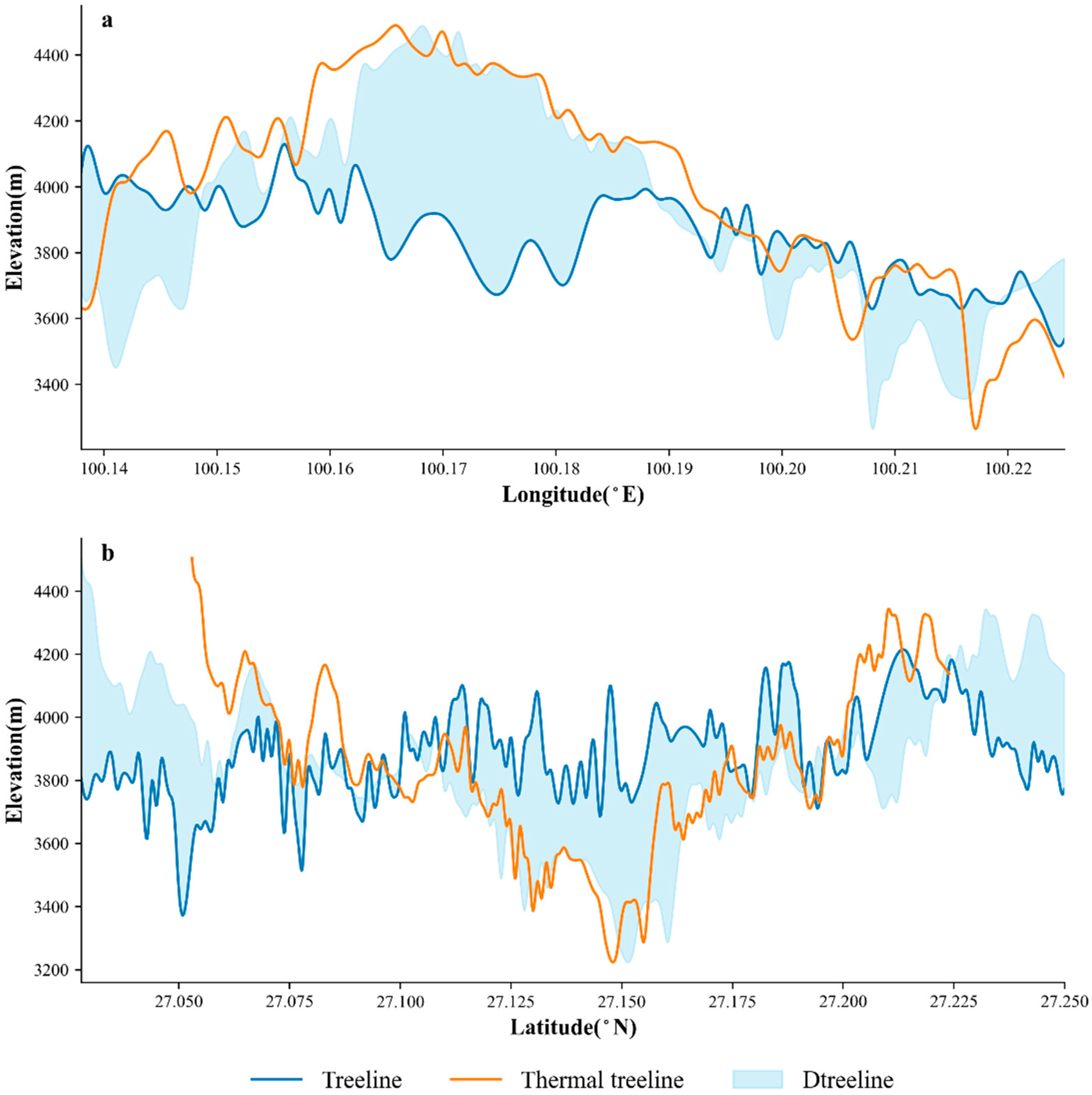 Forests 15 01261 g003