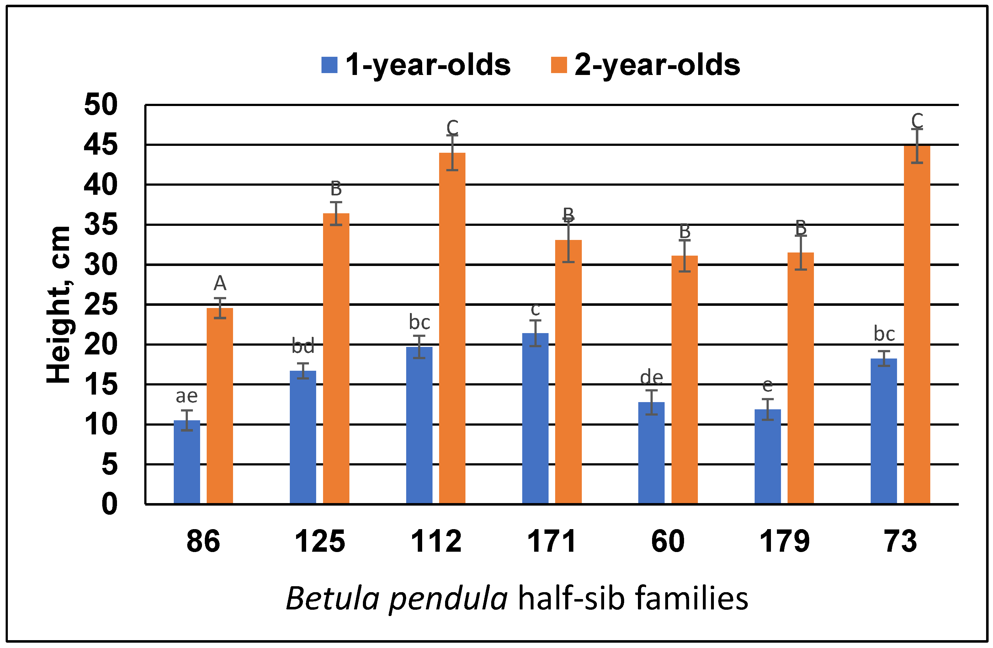 Forests 15 01262 g001