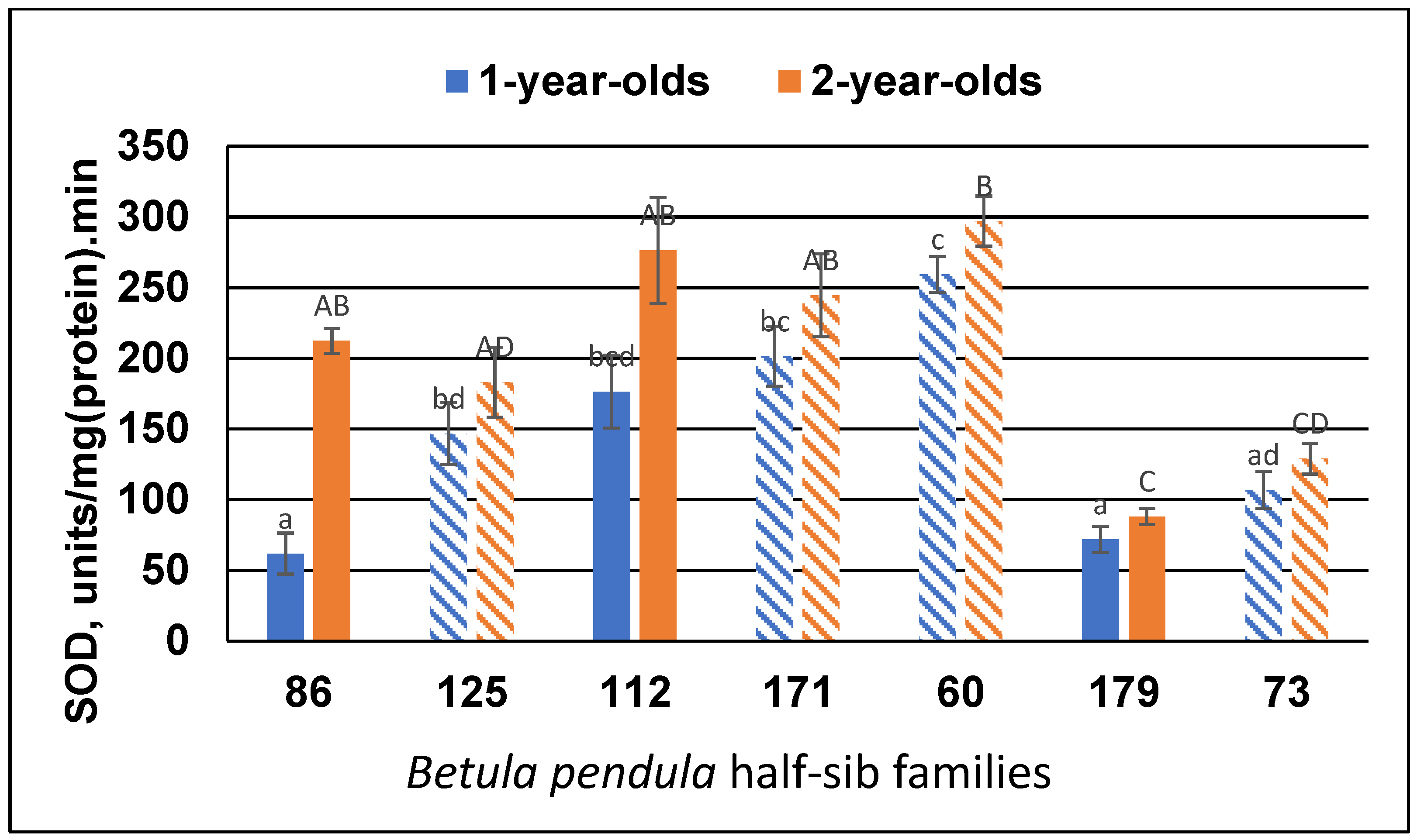 Forests 15 01262 g004