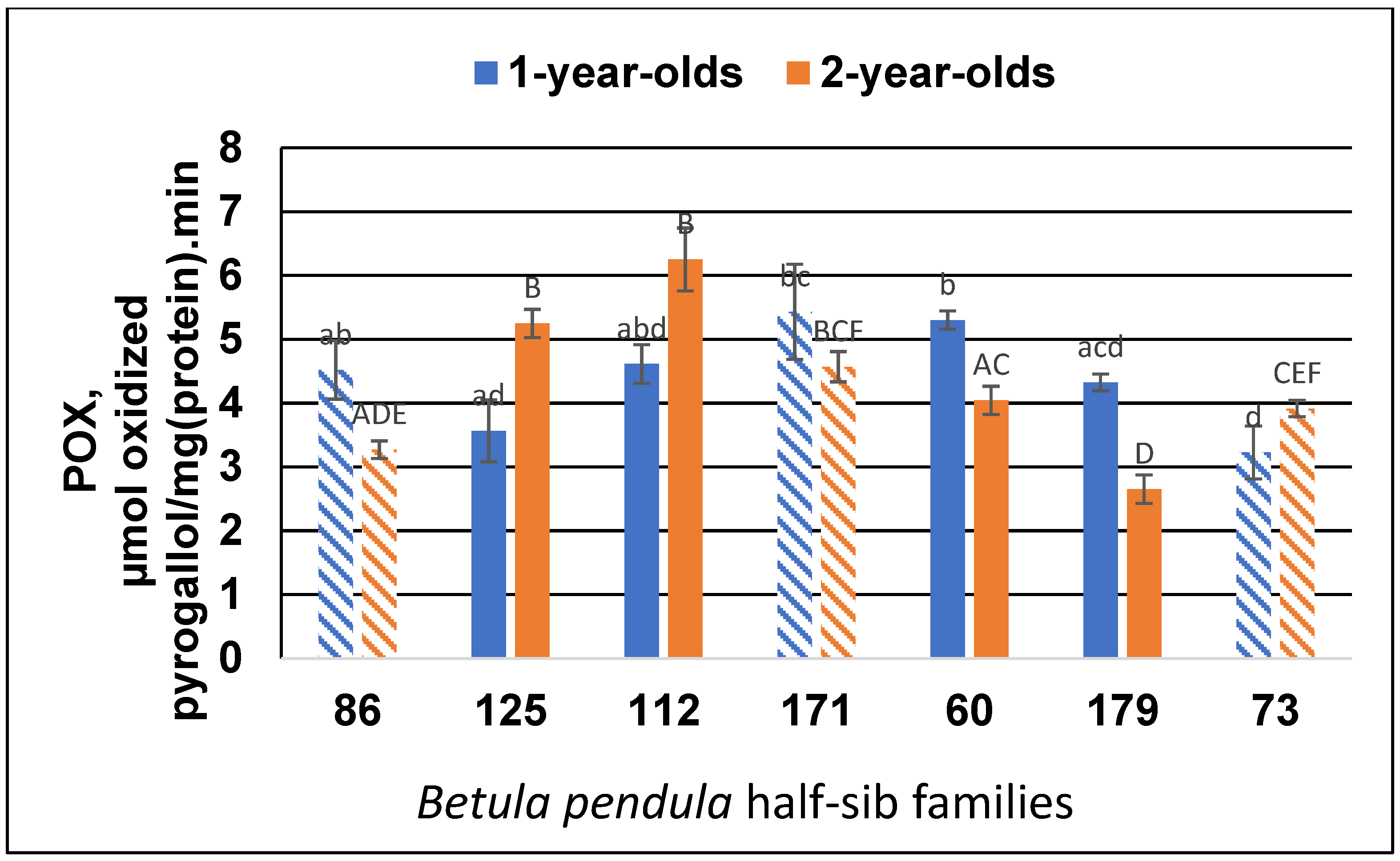 Forests 15 01262 g007