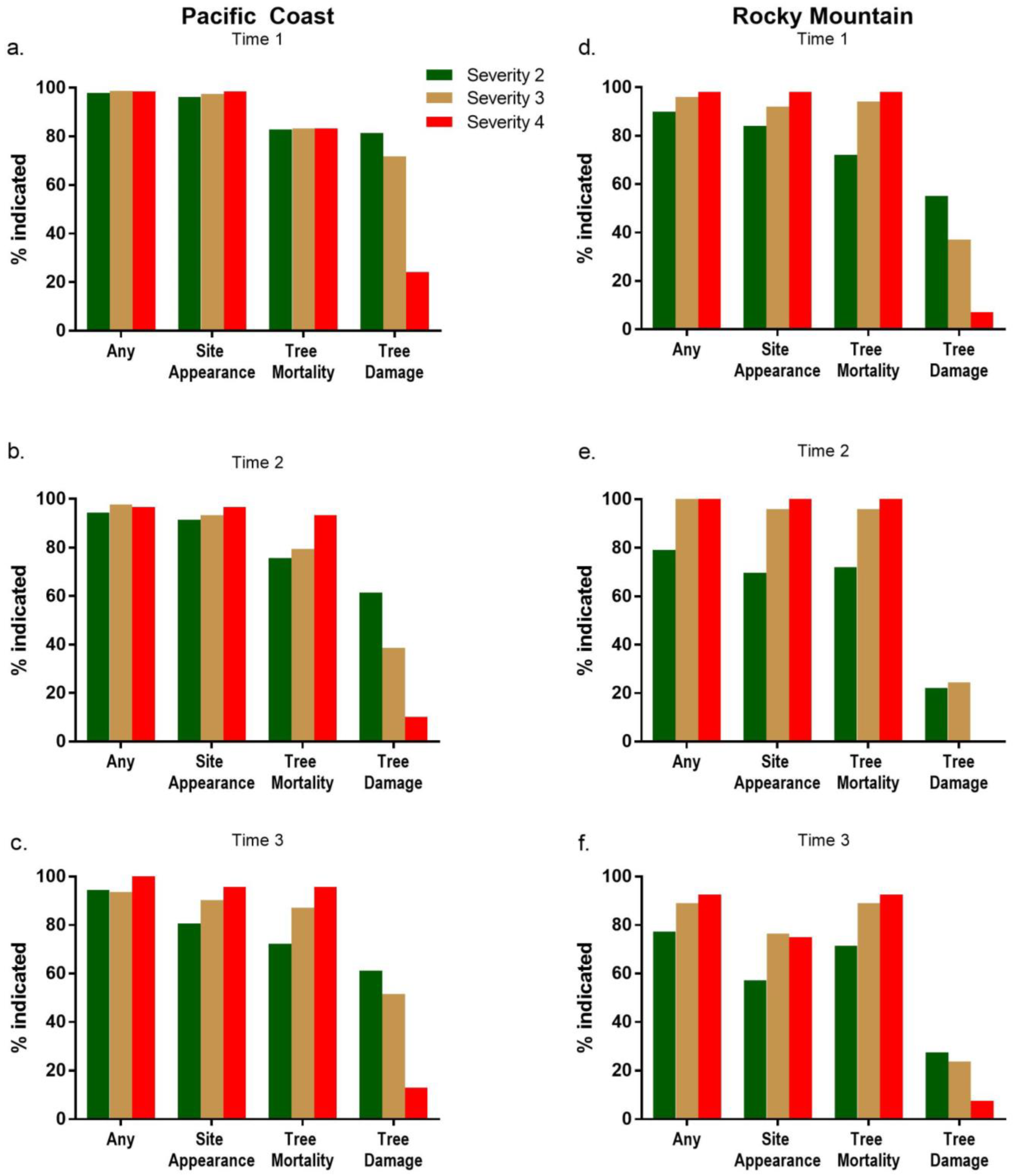 Forests 15 01264 g003