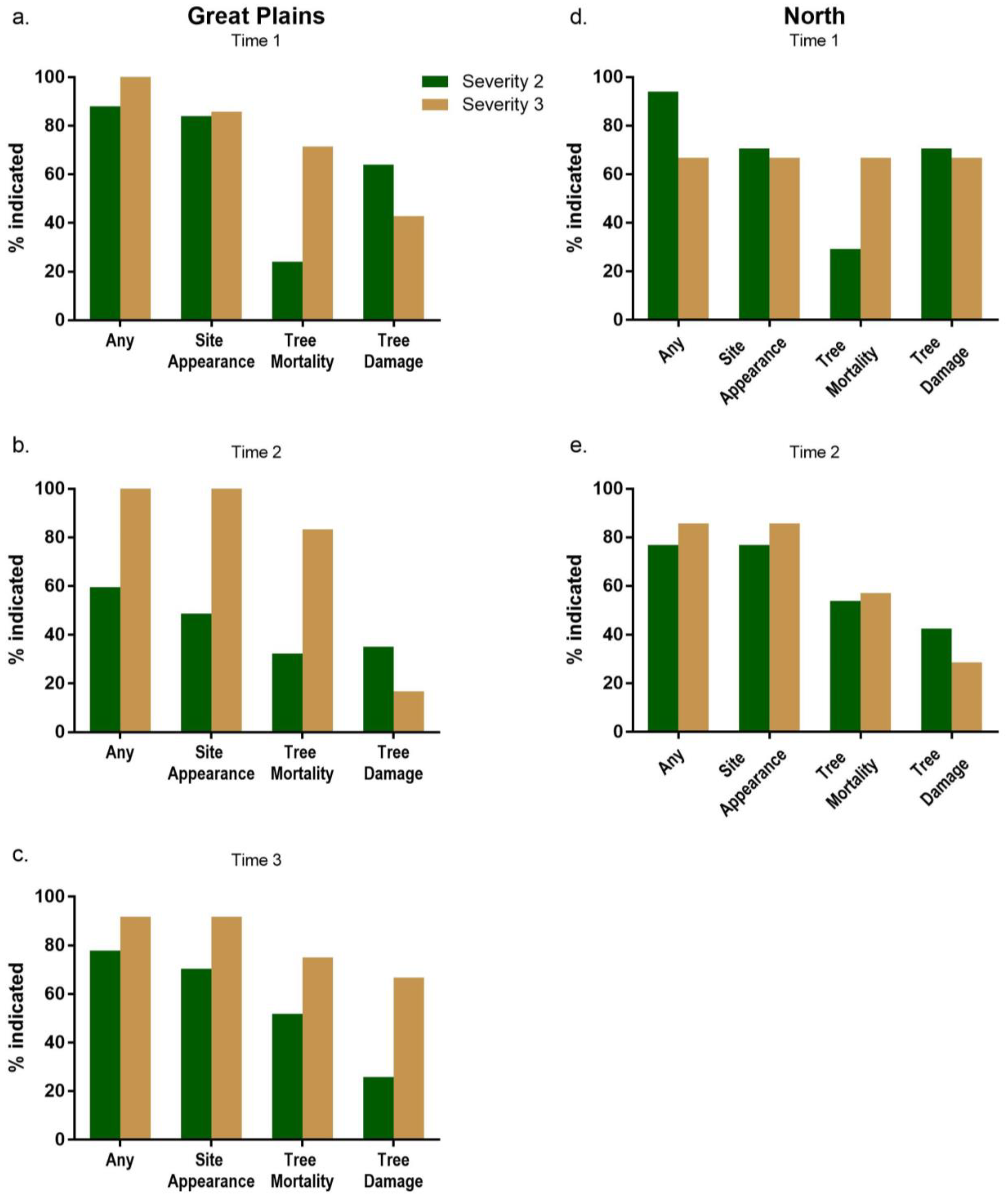Forests 15 01264 g005