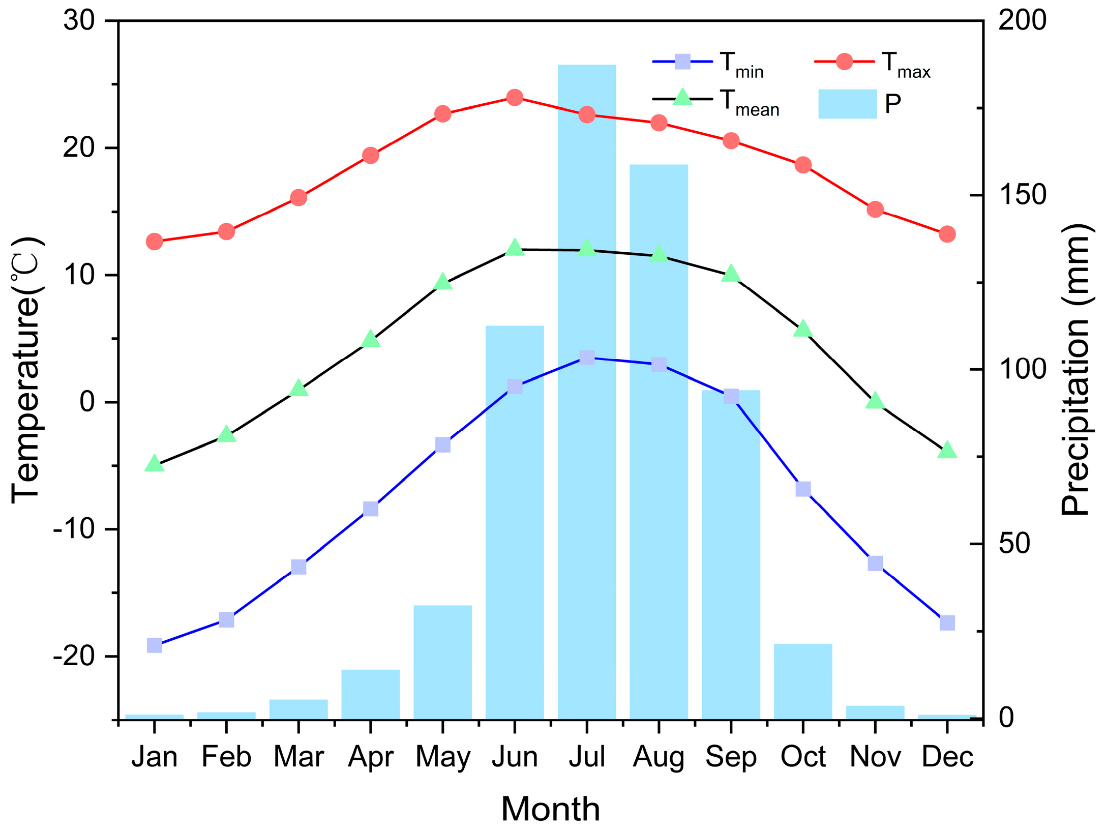 Forests 15 01265 g002