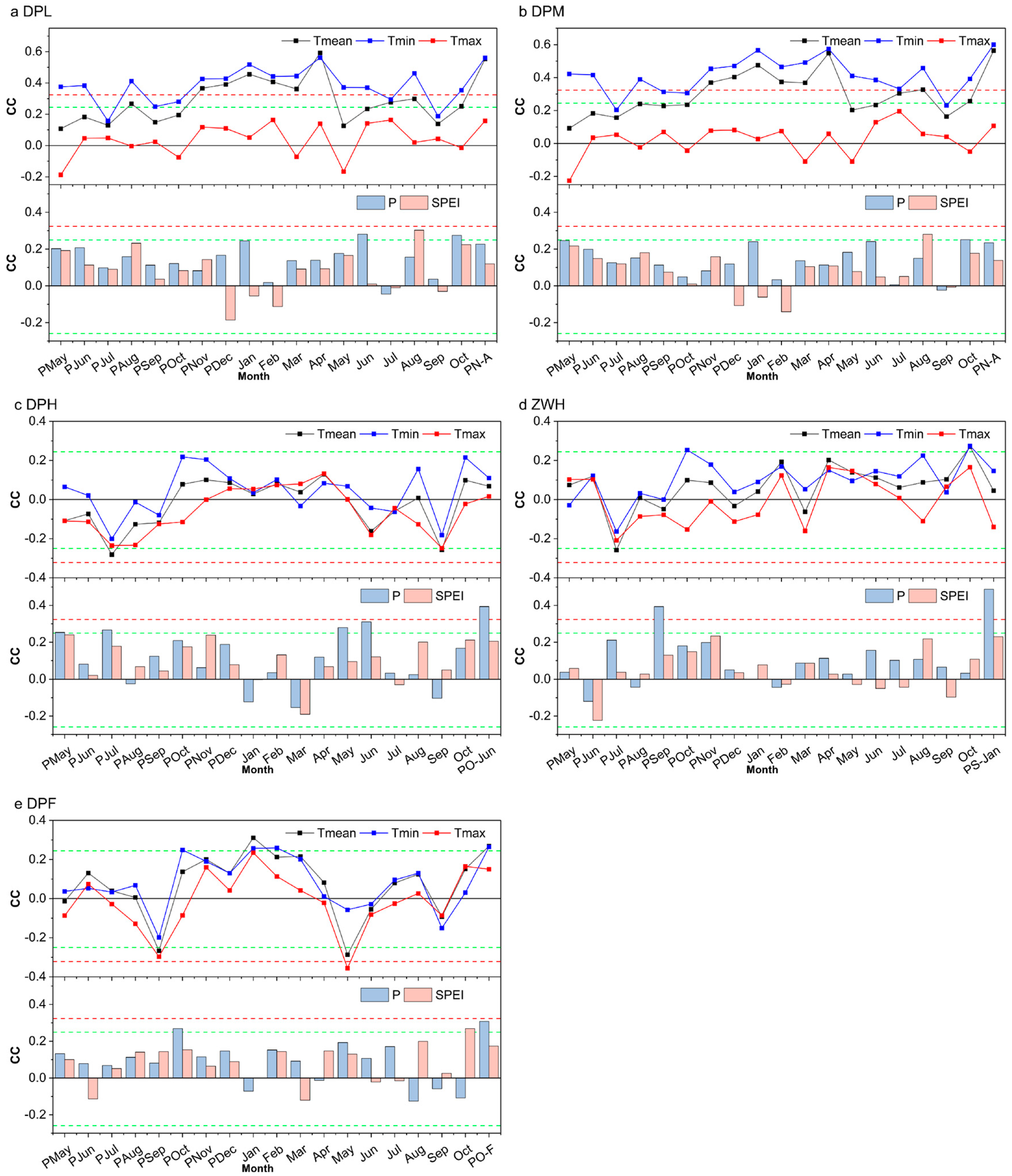 Forests 15 01265 g006