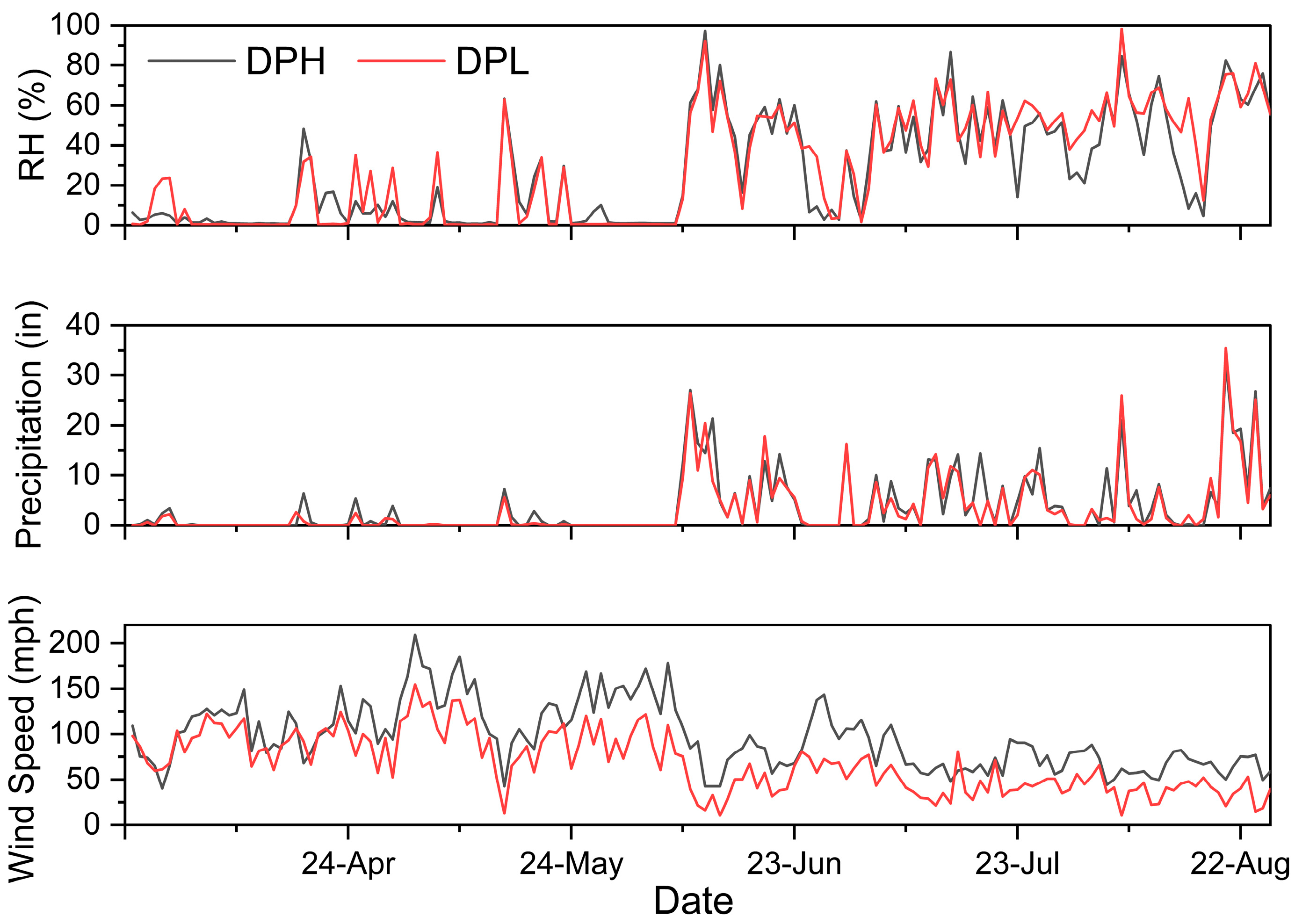 Forests 15 01265 g007