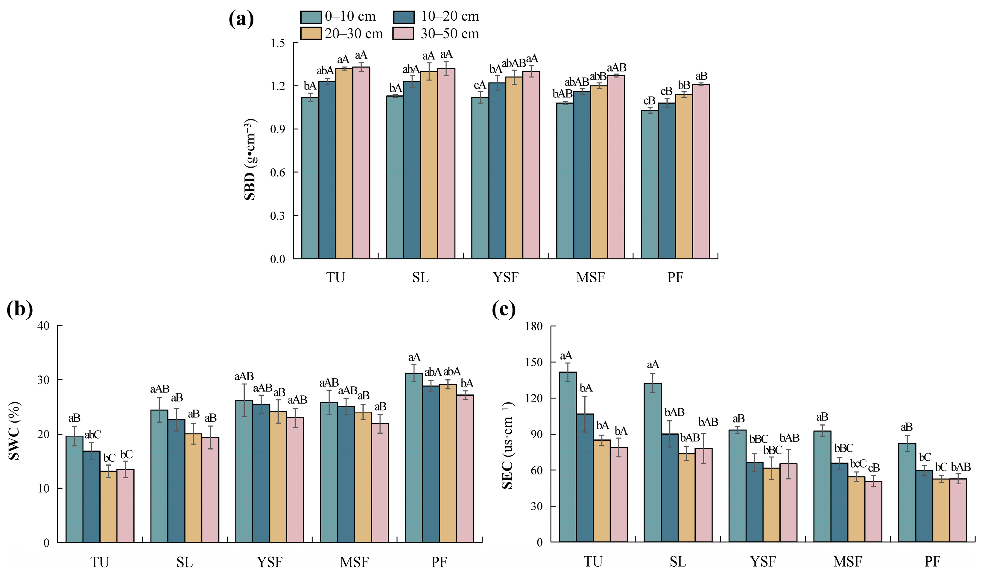 Forests 15 01270 g002