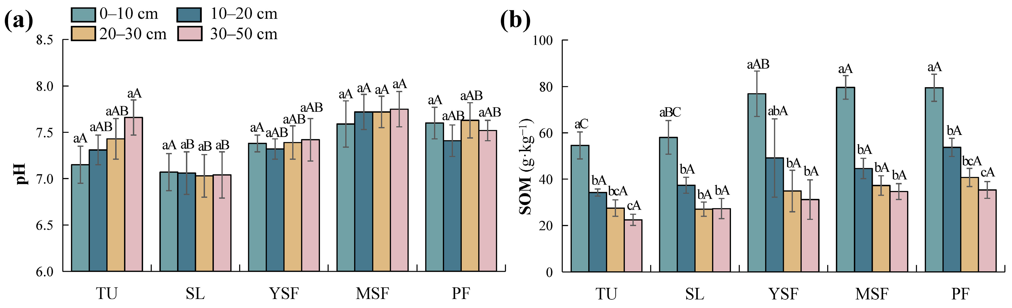 Forests 15 01270 g003