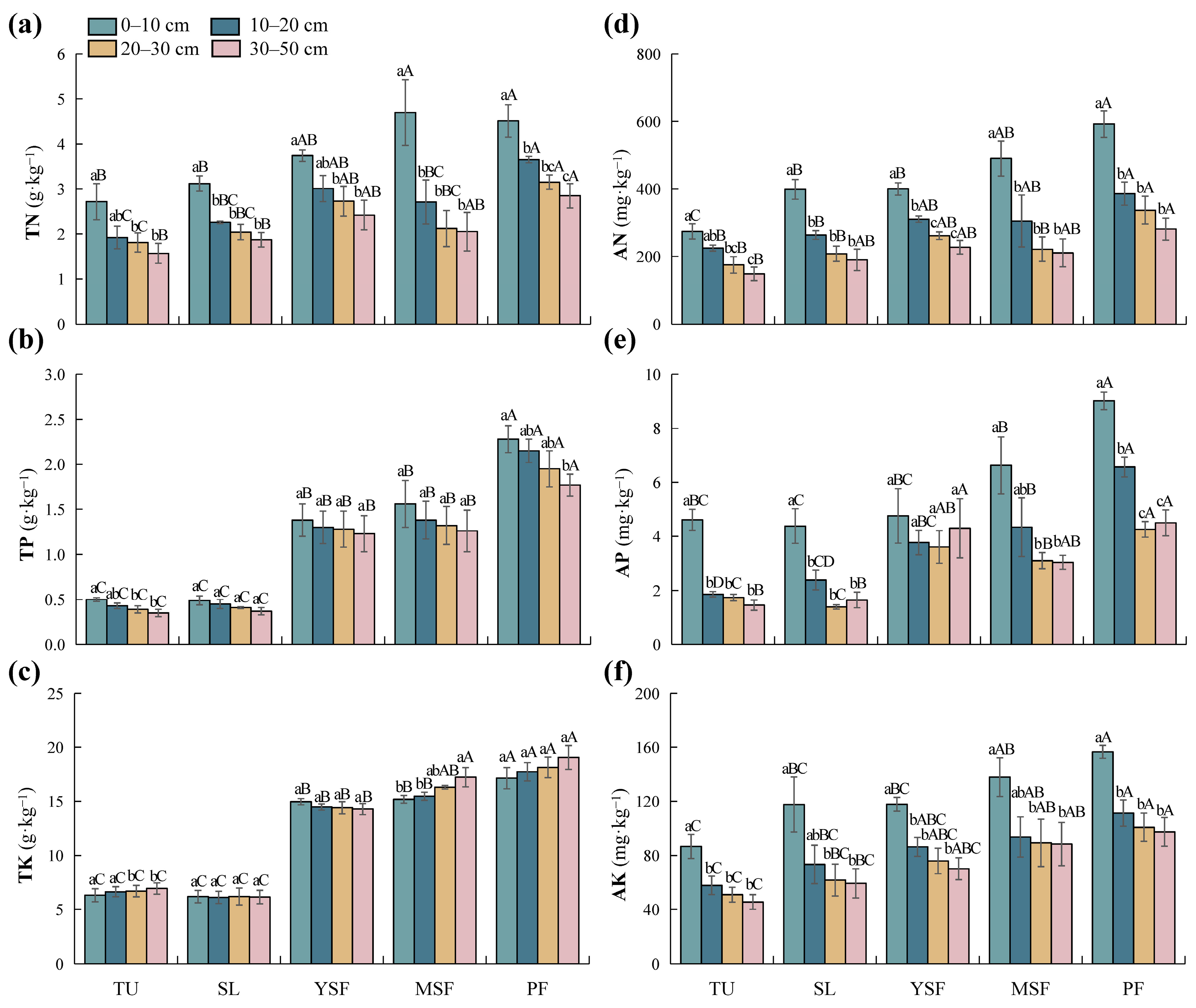 Forests 15 01270 g004