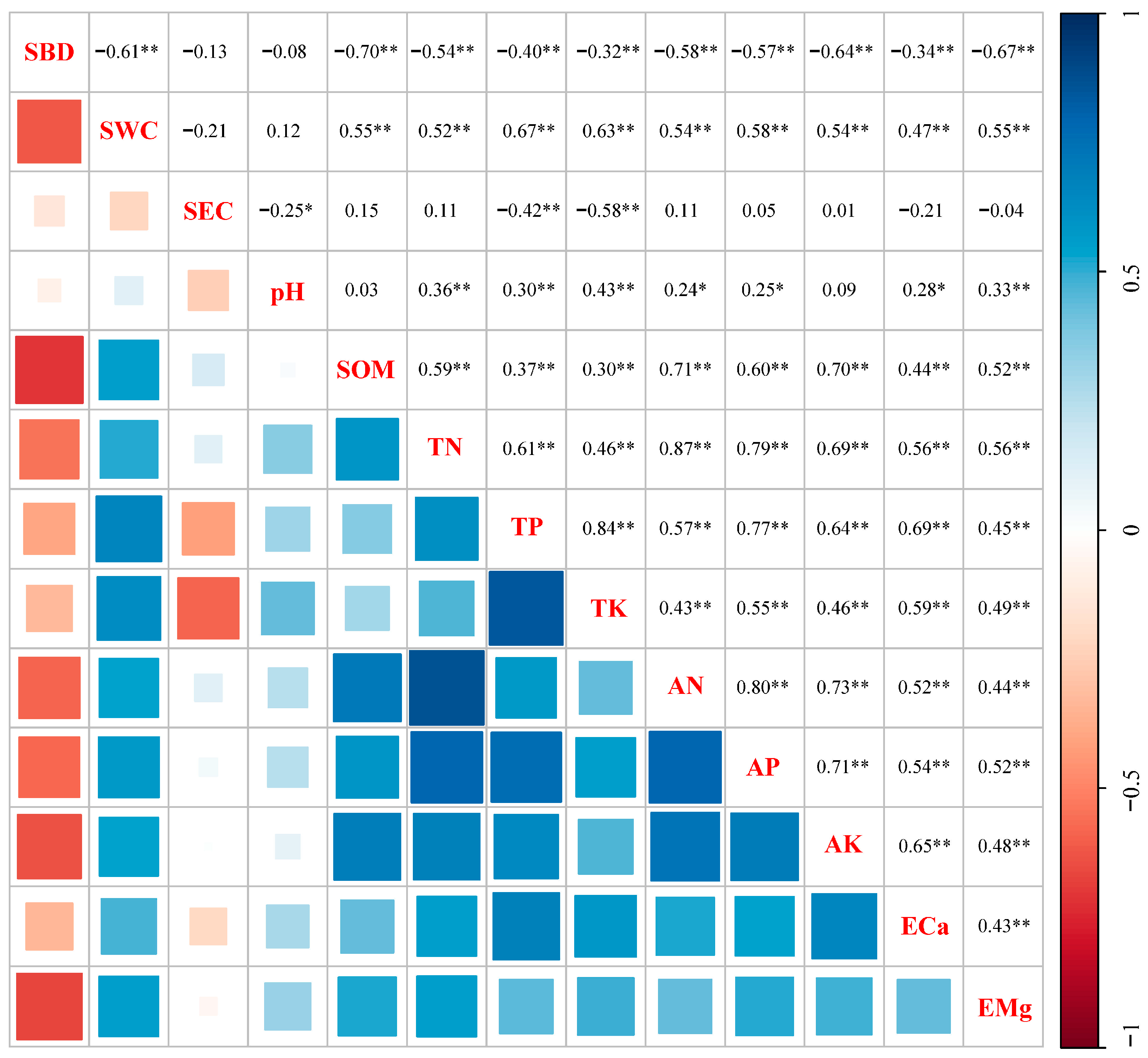 Forests 15 01270 g006