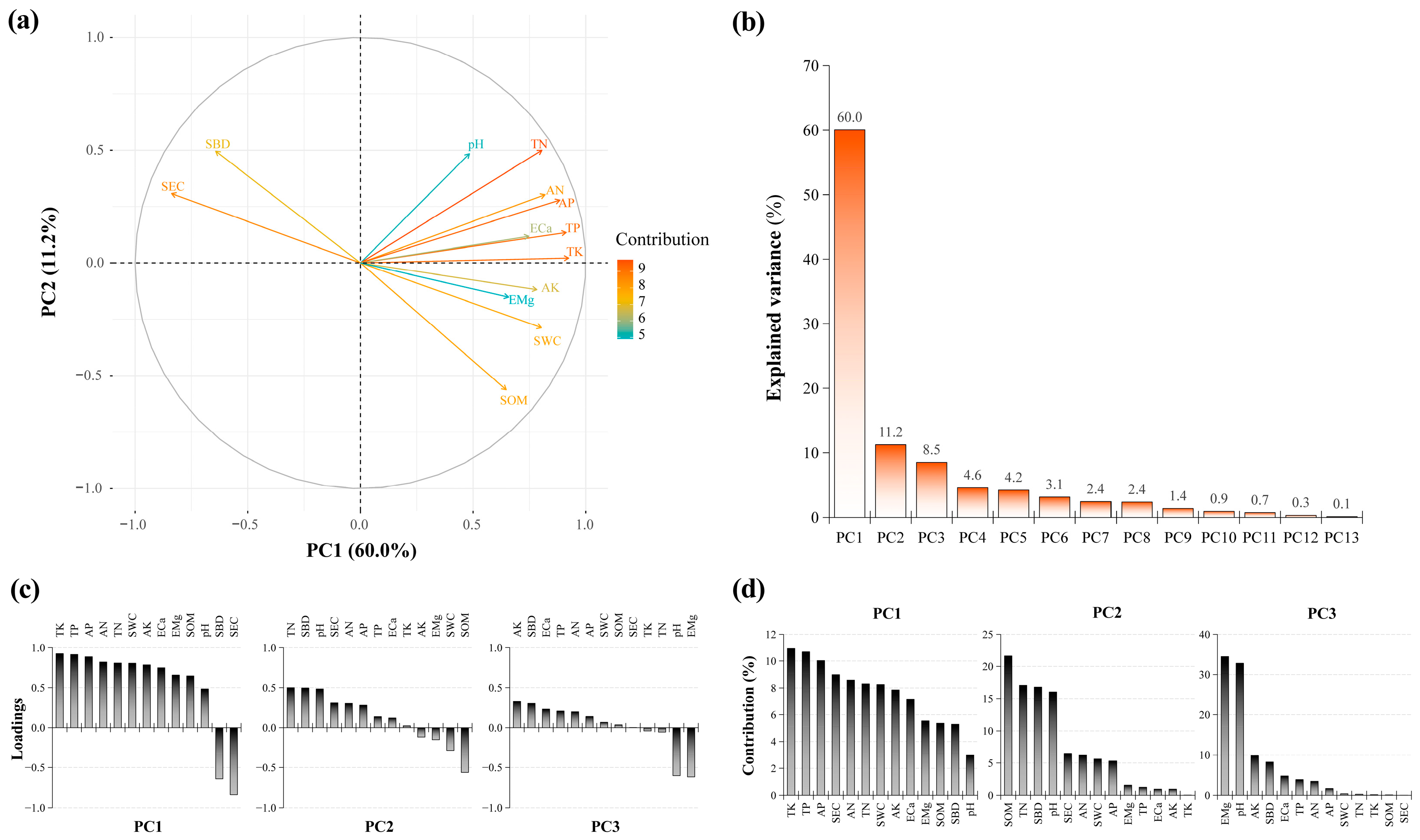 Forests 15 01270 g007