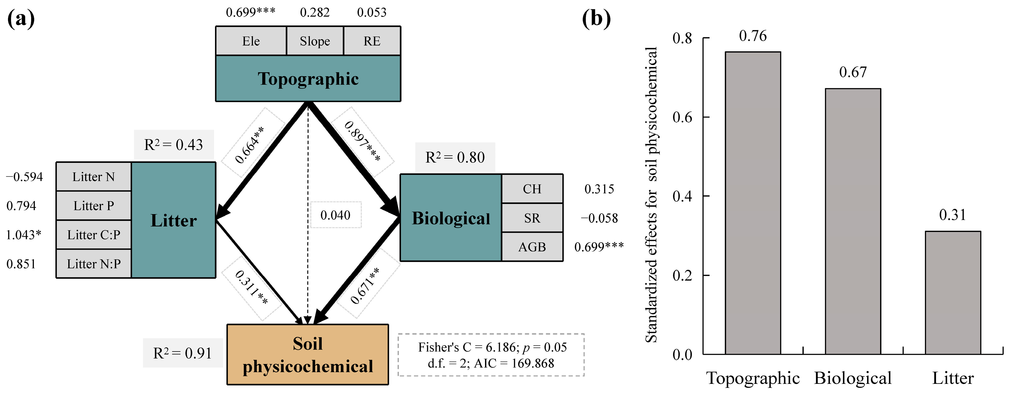 Forests 15 01270 g008