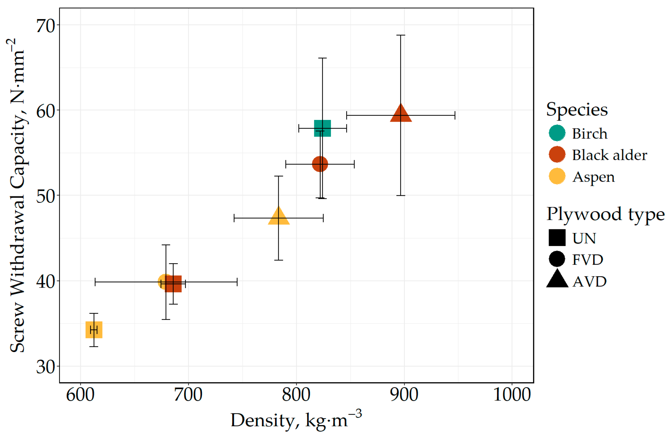 Forests 15 01275 g006