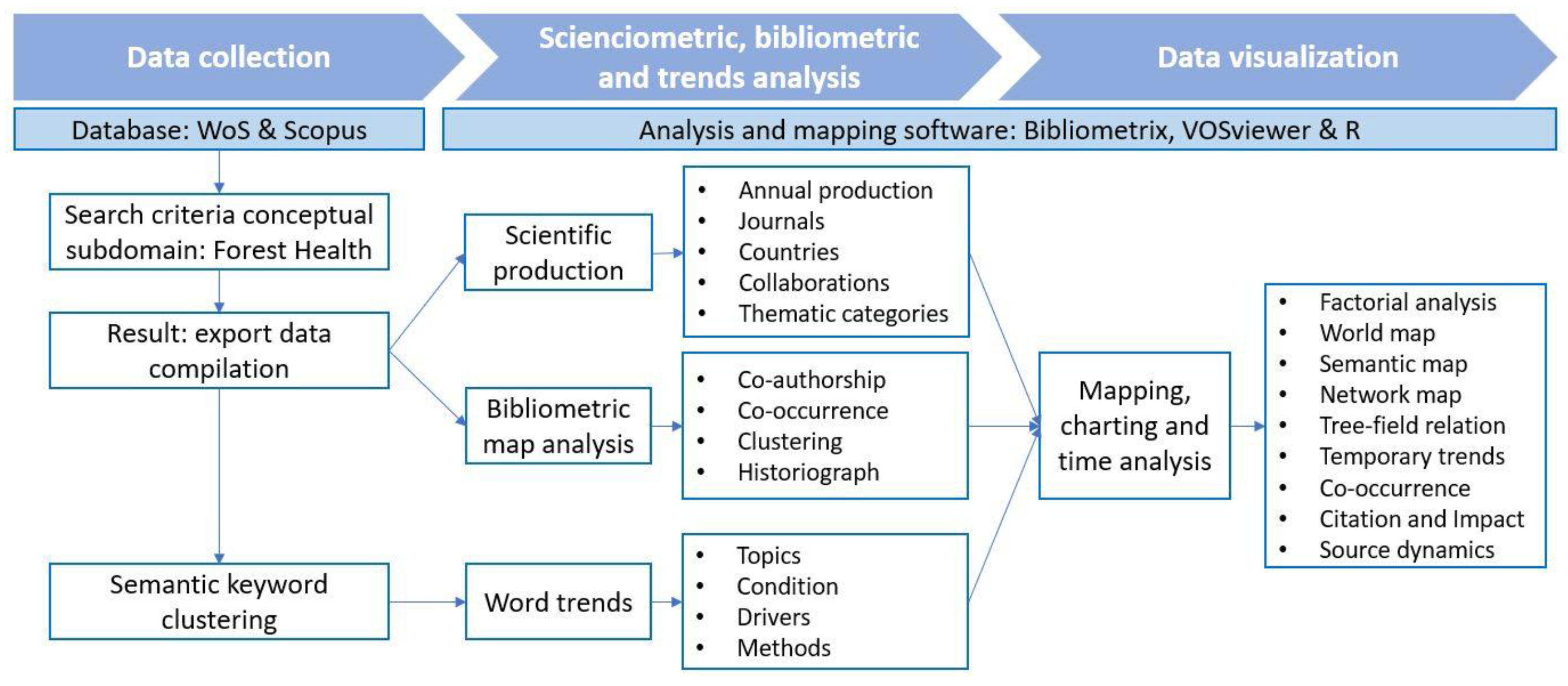 Forests 15 01279 g001