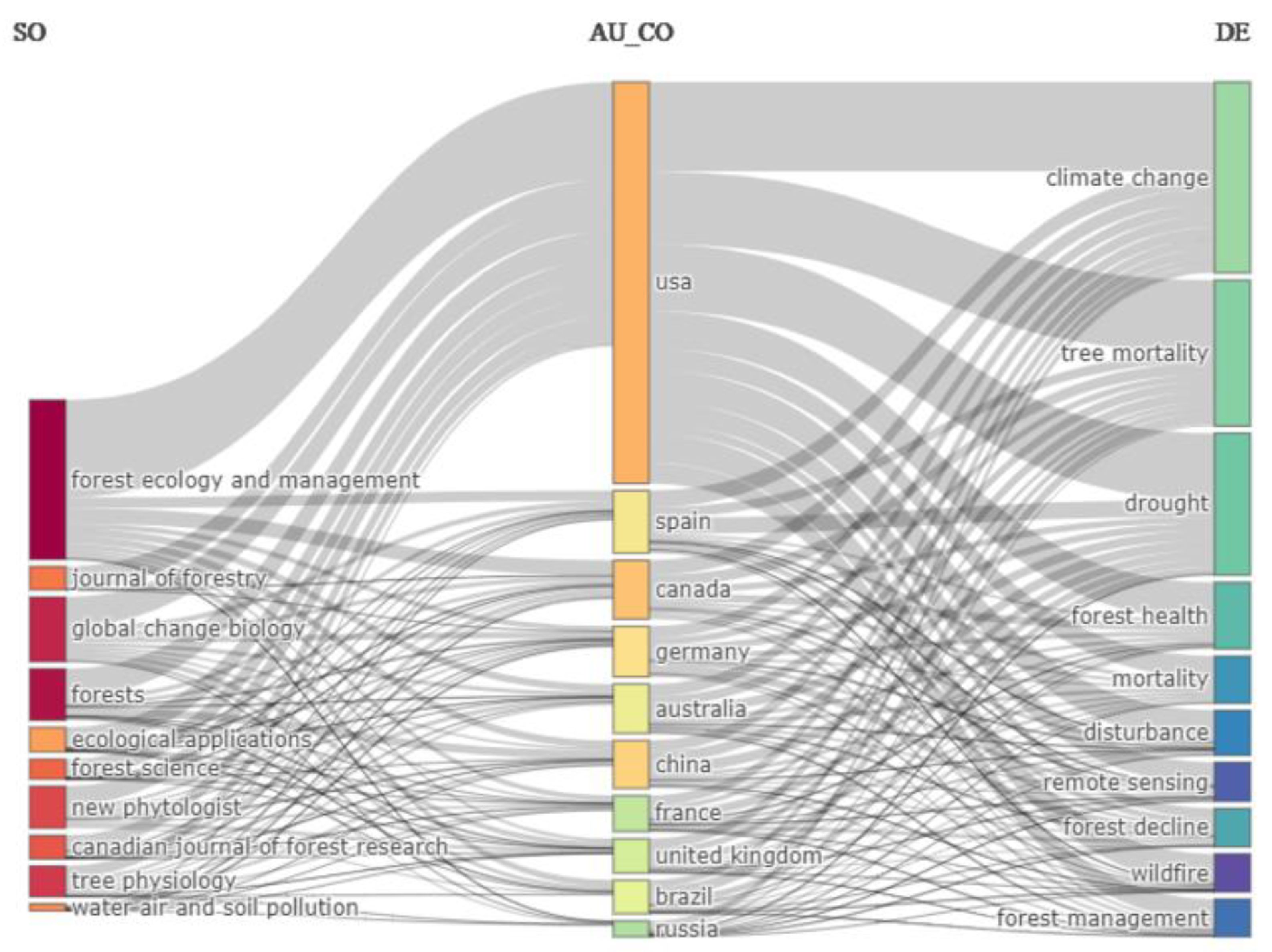 Forests 15 01279 g002