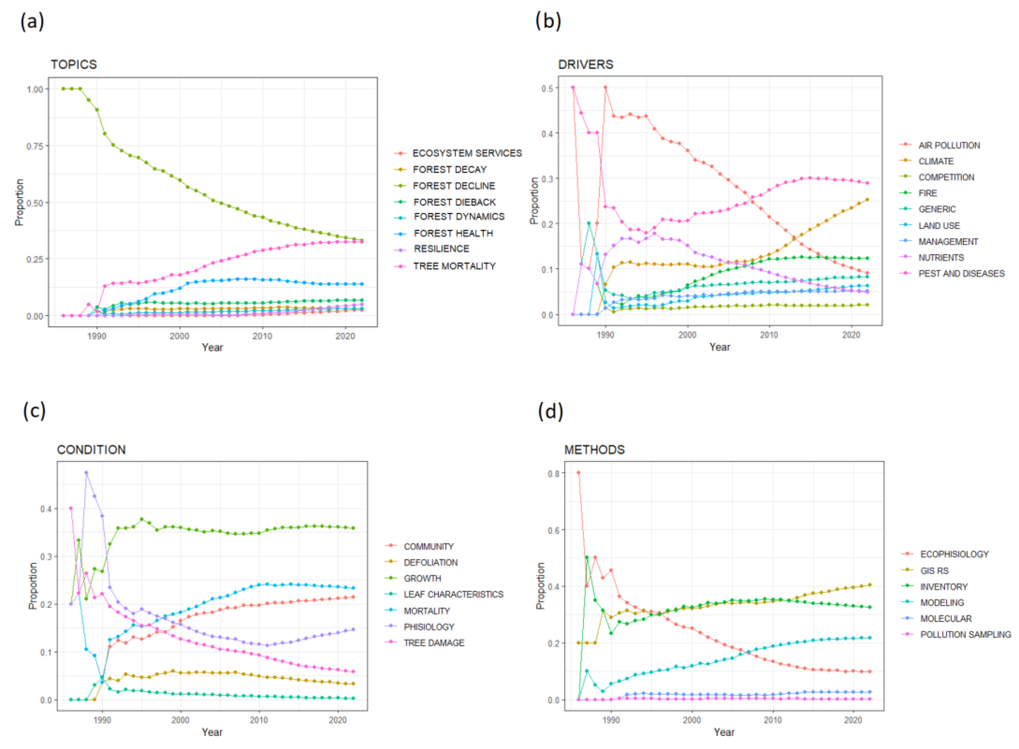 Forests 15 01279 g005
