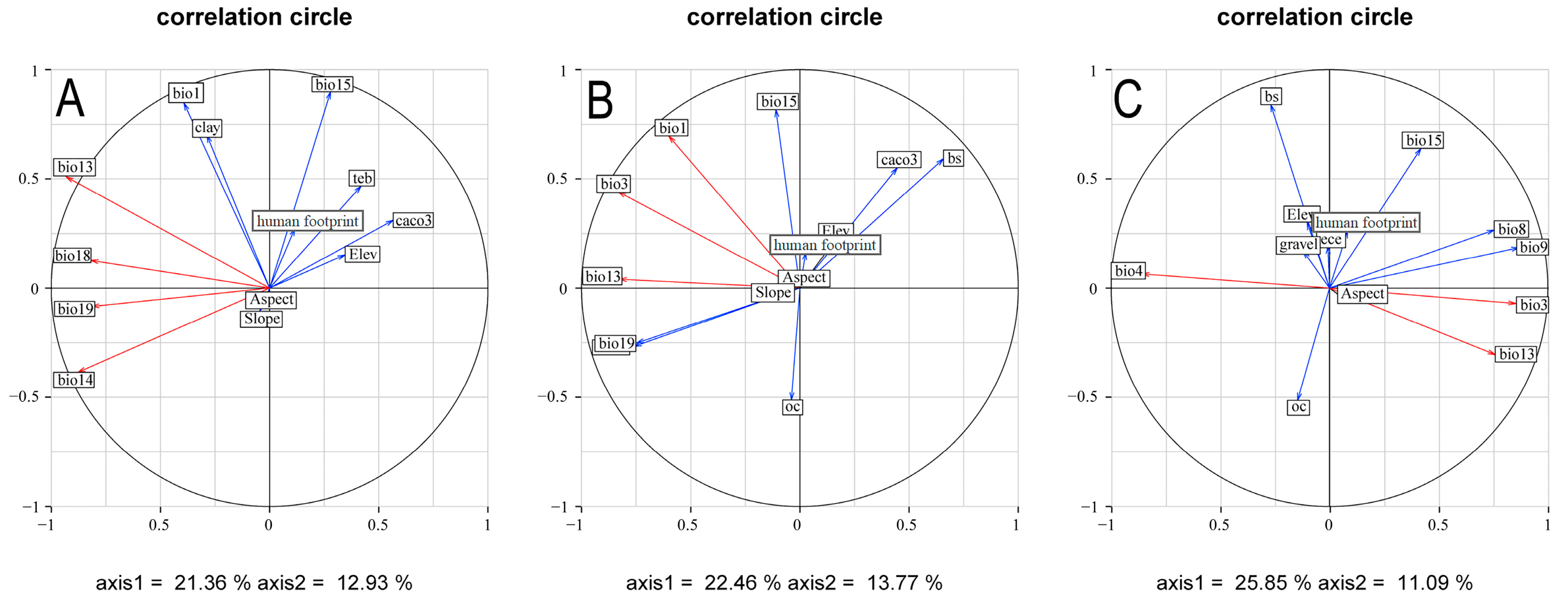Forests 15 01281 g011