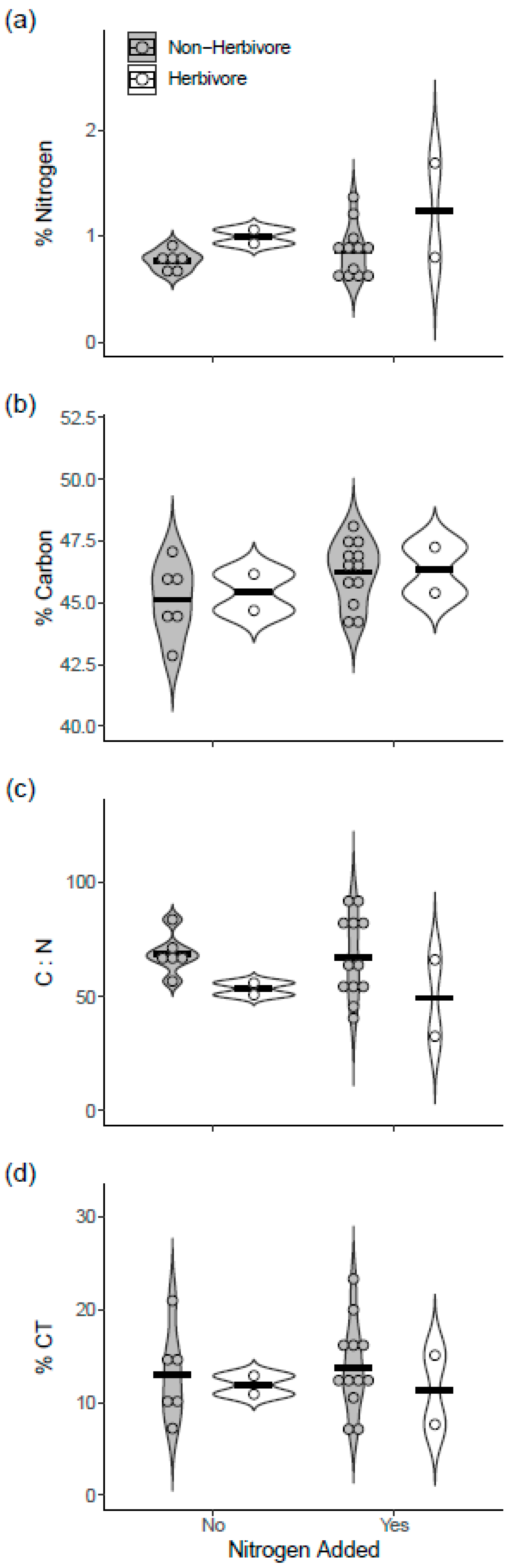 Forests 15 01282 g003