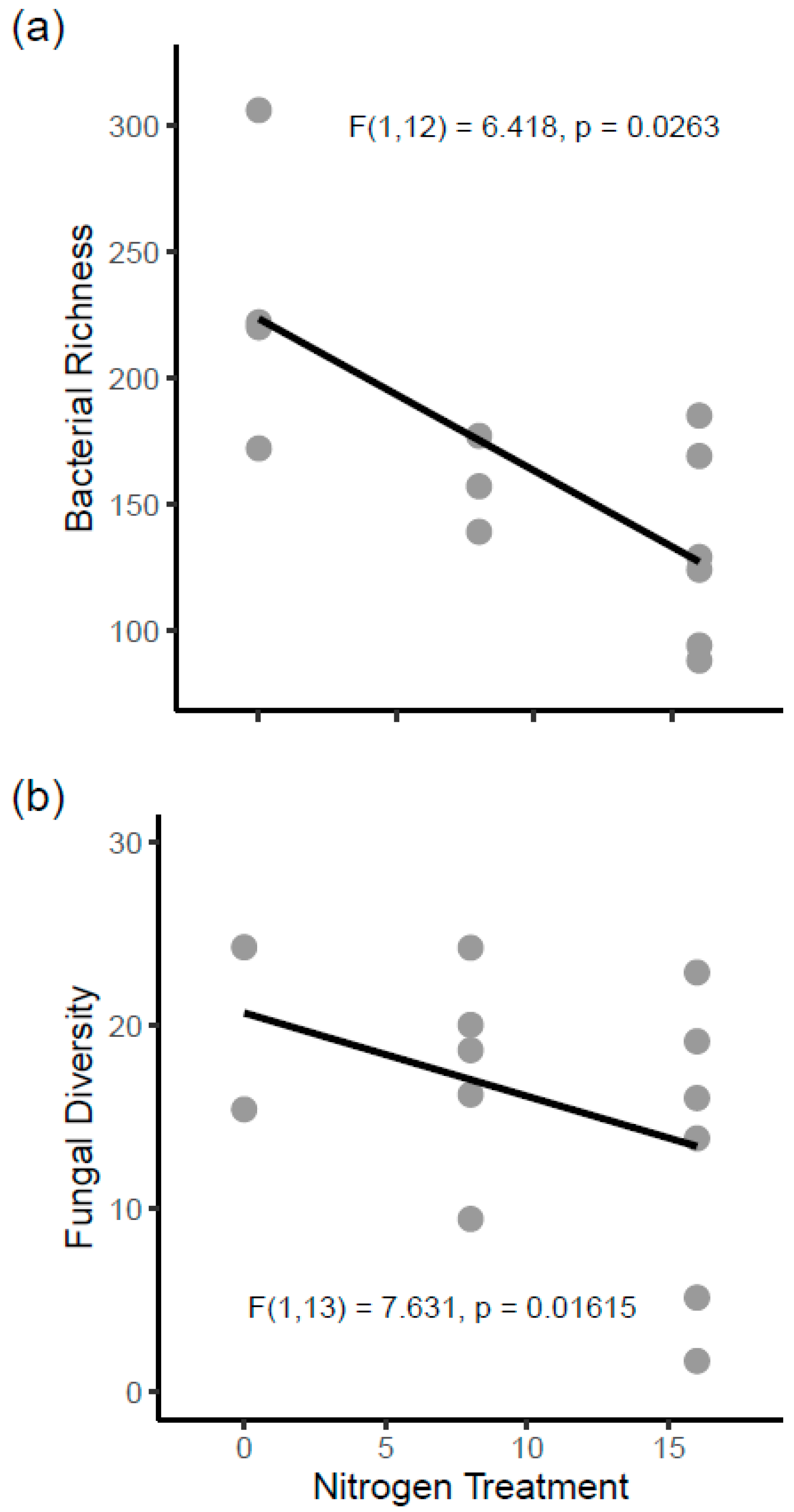 Forests 15 01282 g006