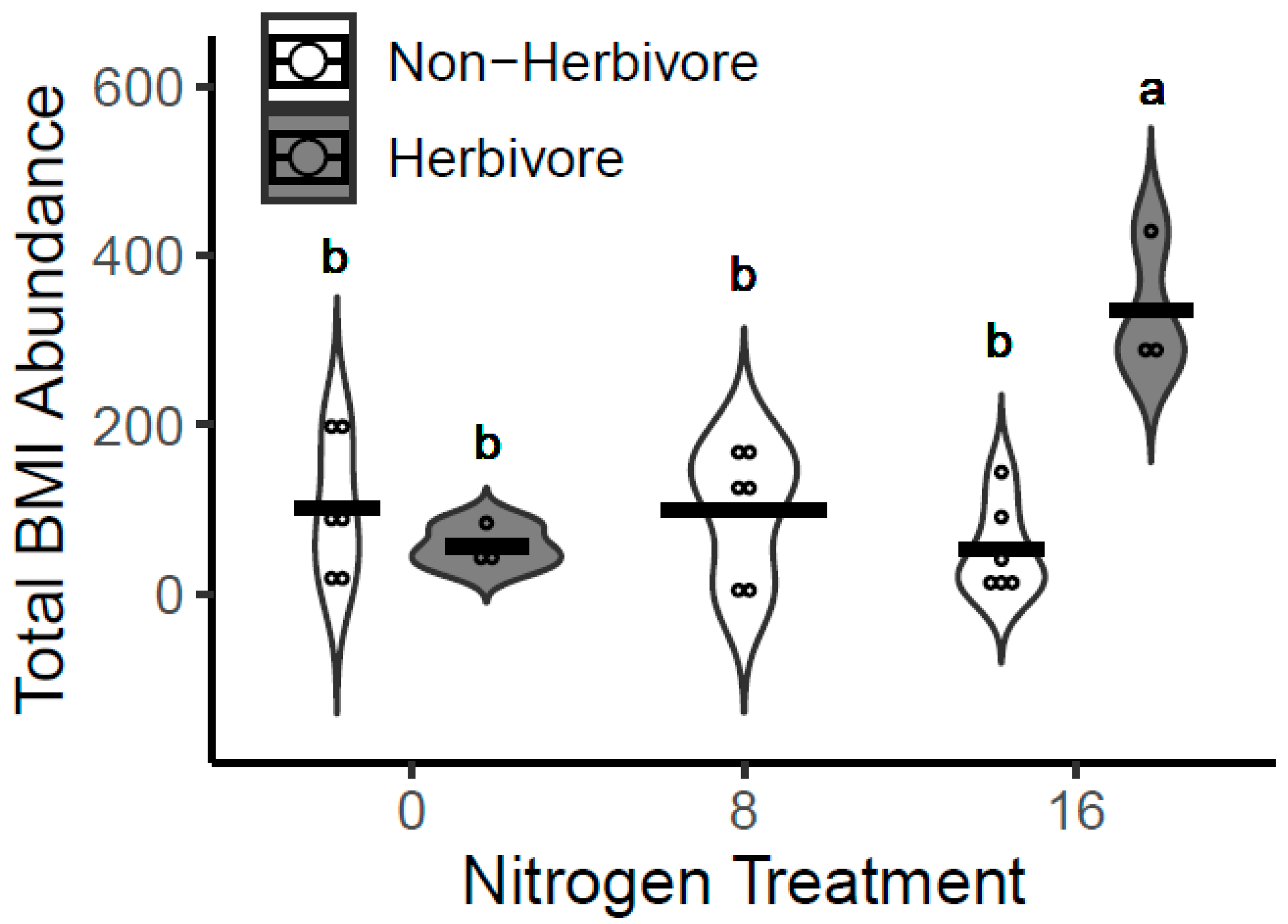 Forests 15 01282 g007
