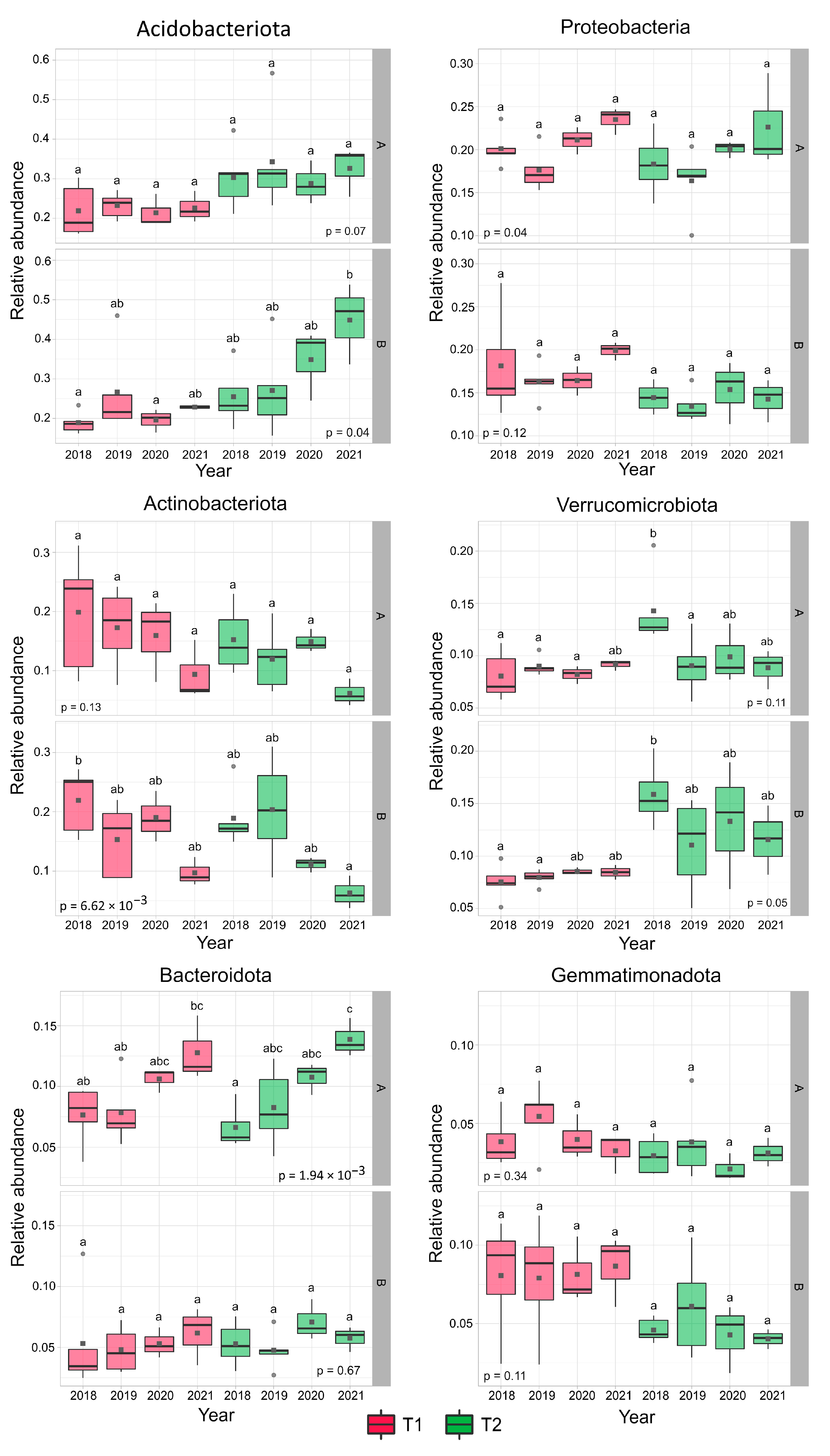 Forests 15 01284 g001