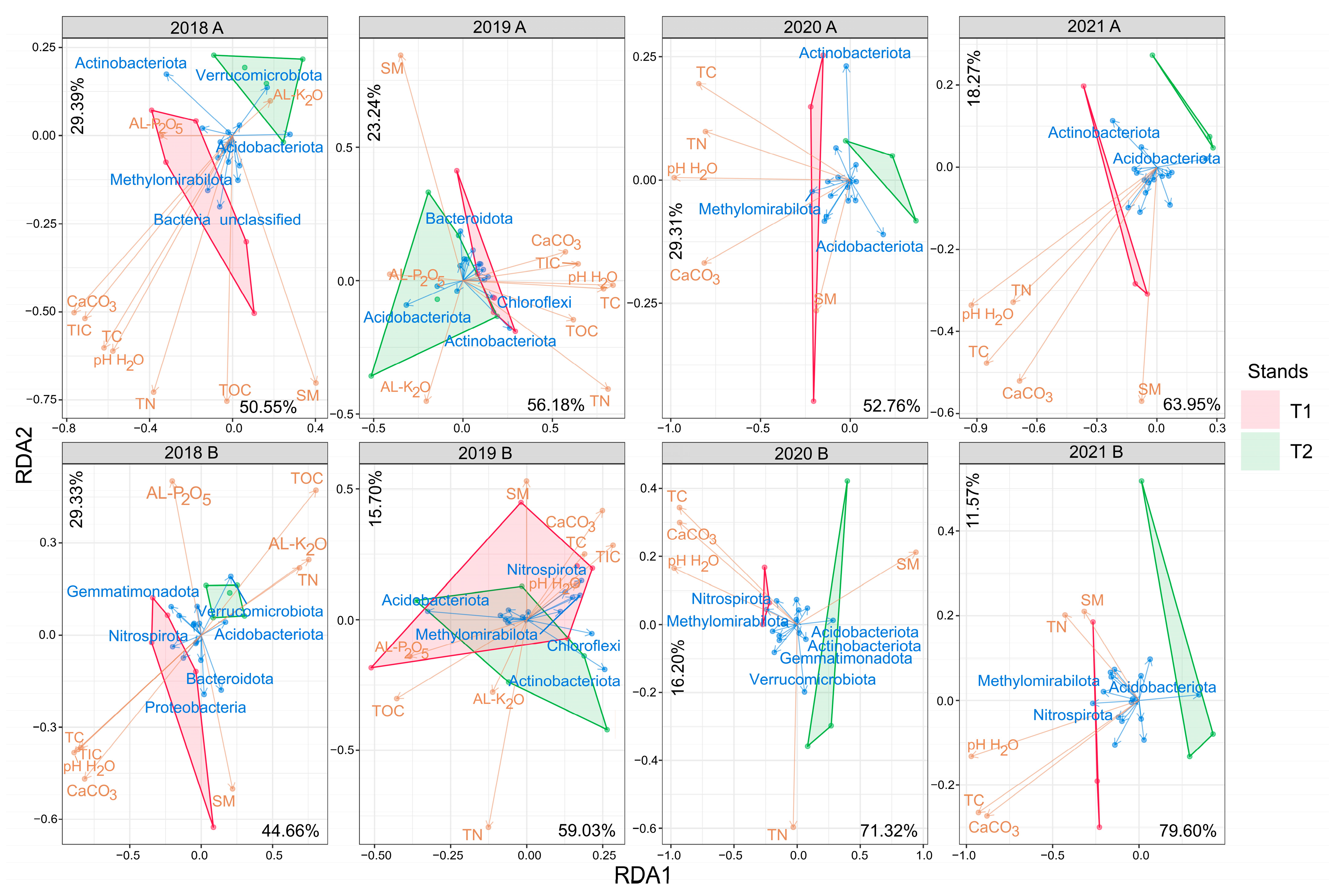 Forests 15 01284 g003
