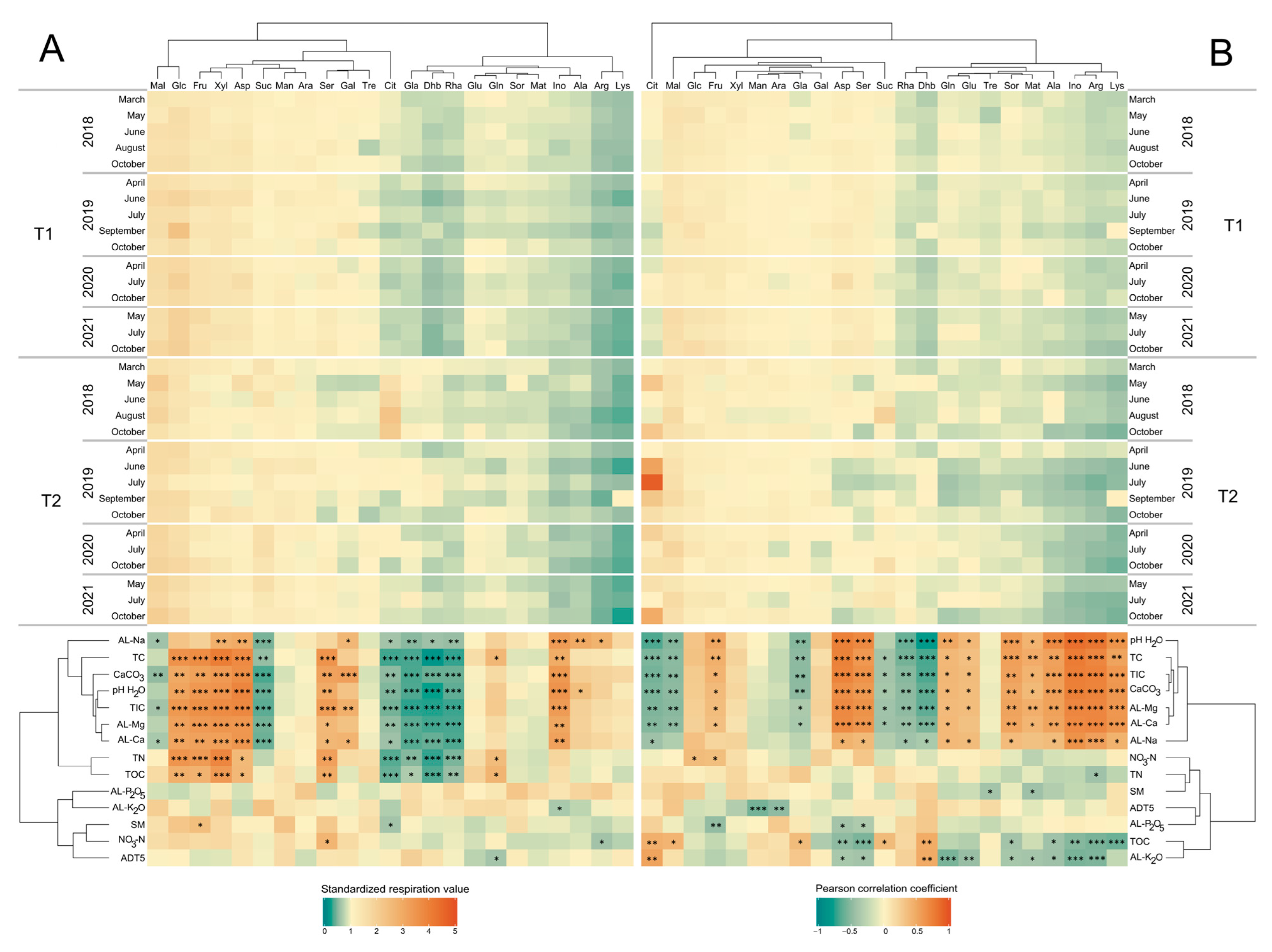 Forests 15 01284 g004