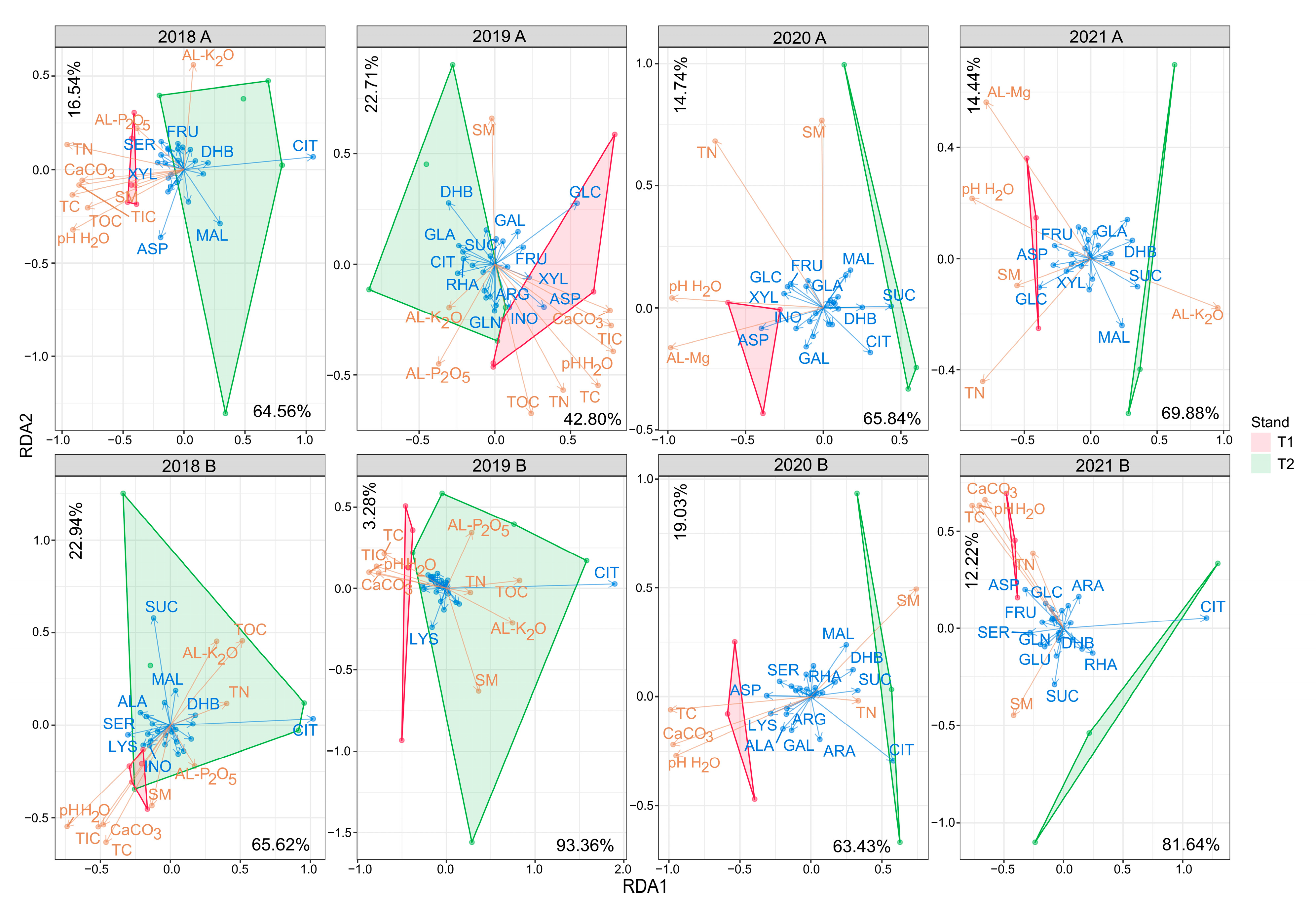 Forests 15 01284 g005