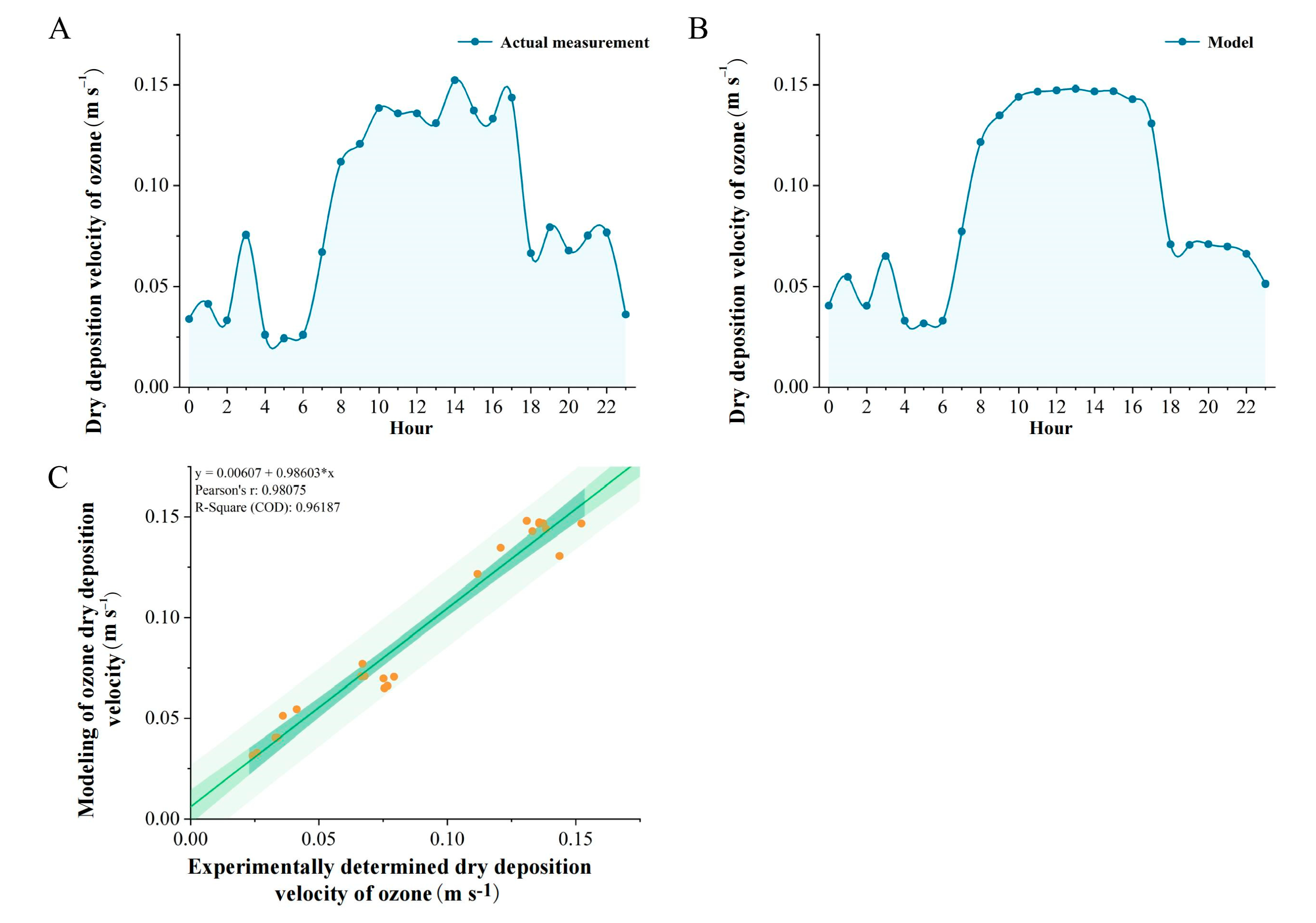 Forests 15 01286 g002