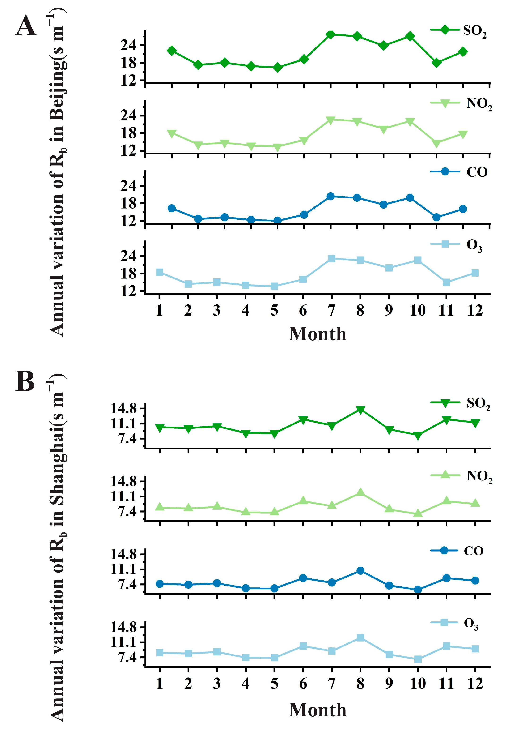 Forests 15 01286 g005
