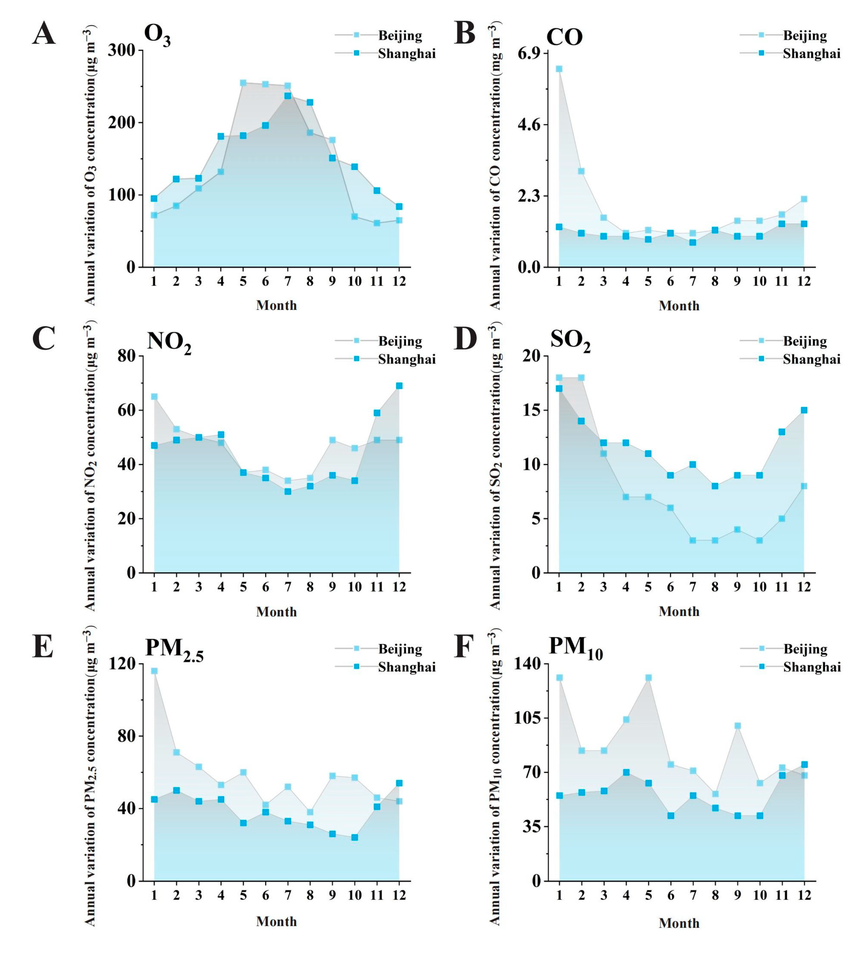 Forests 15 01286 g008