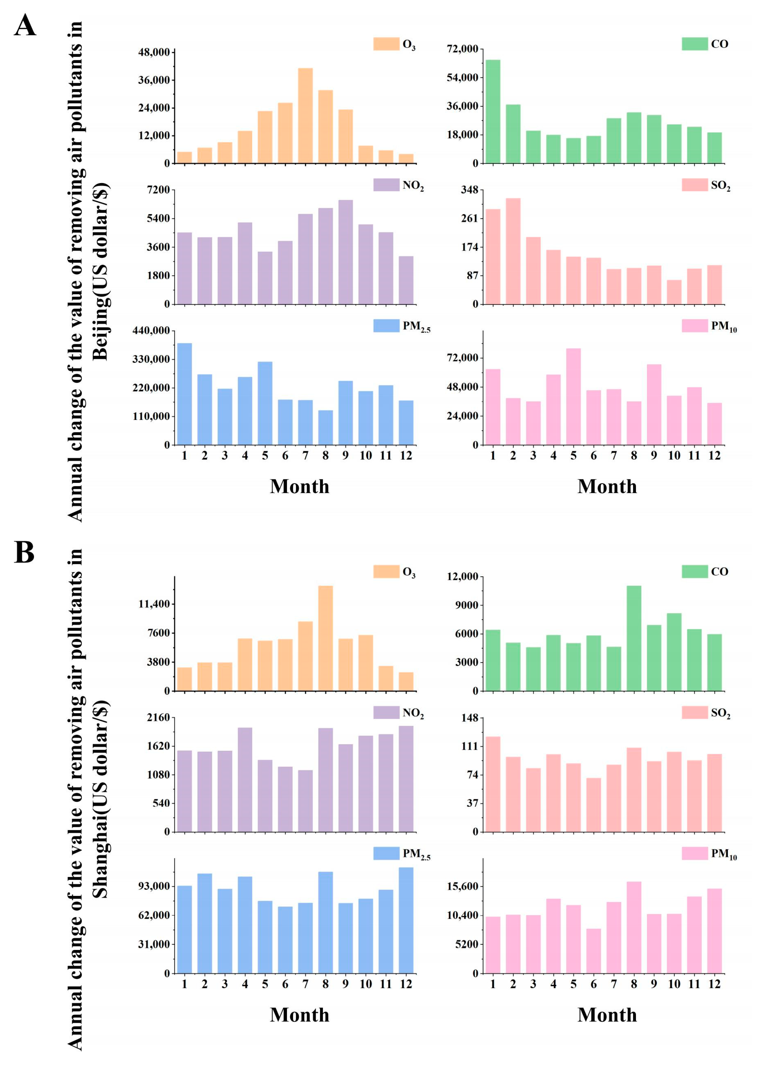 Forests 15 01286 g012