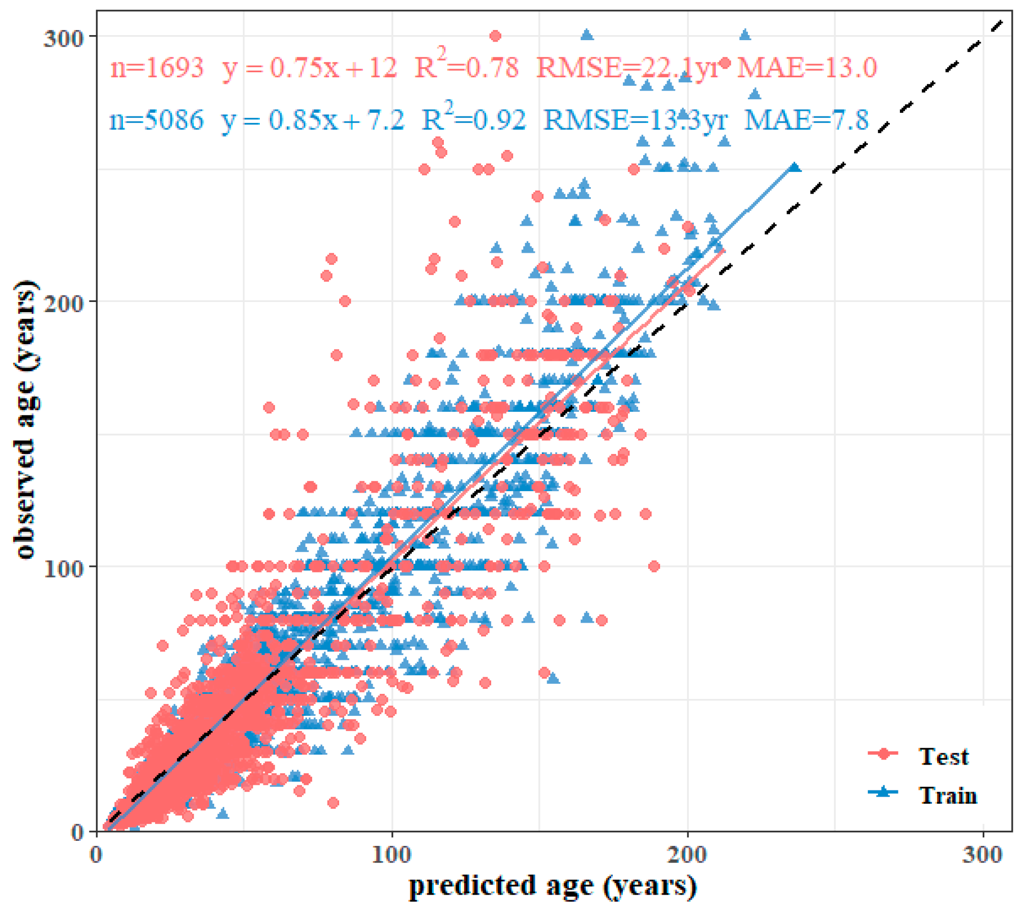 Forests 15 01290 g003