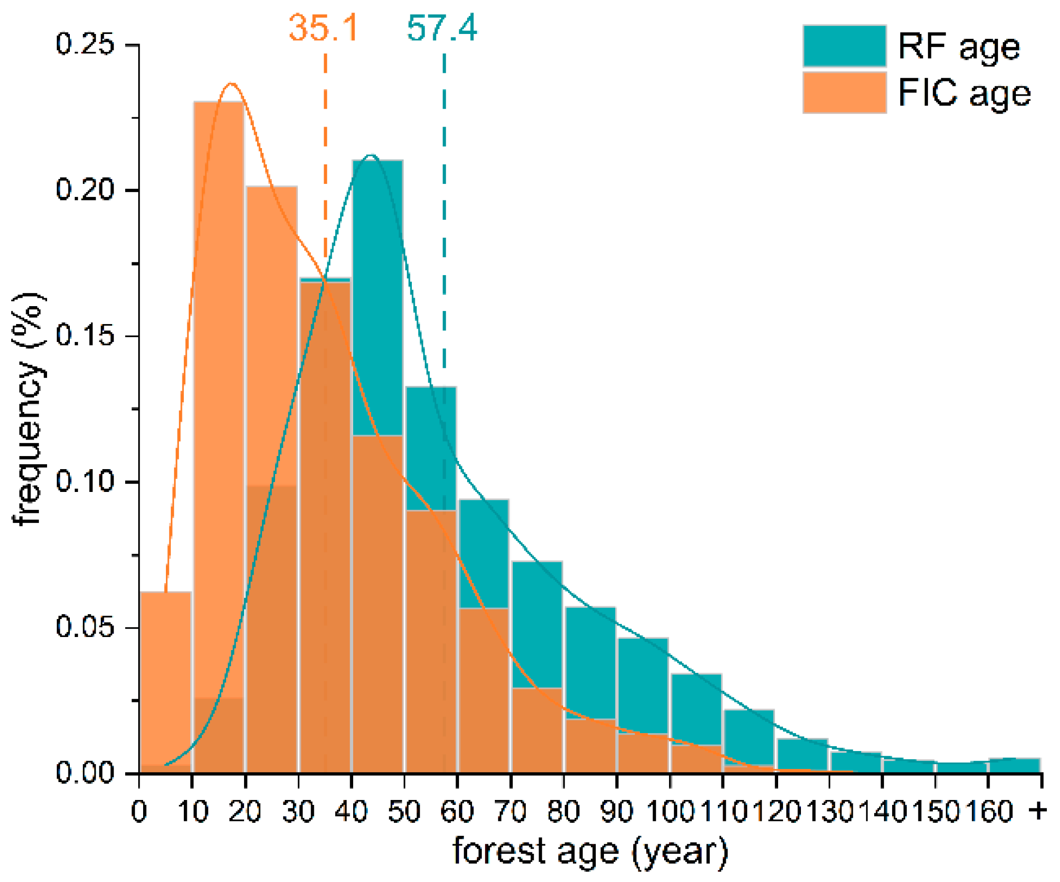 Forests 15 01290 g005