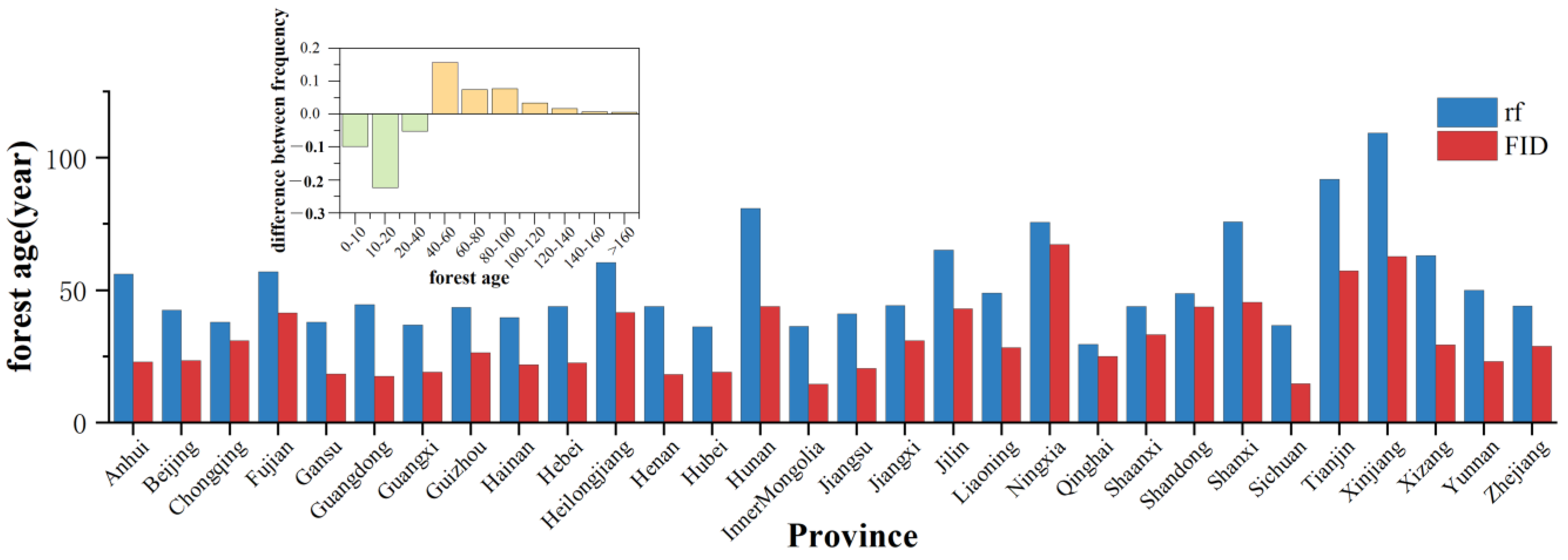 Forests 15 01290 g006